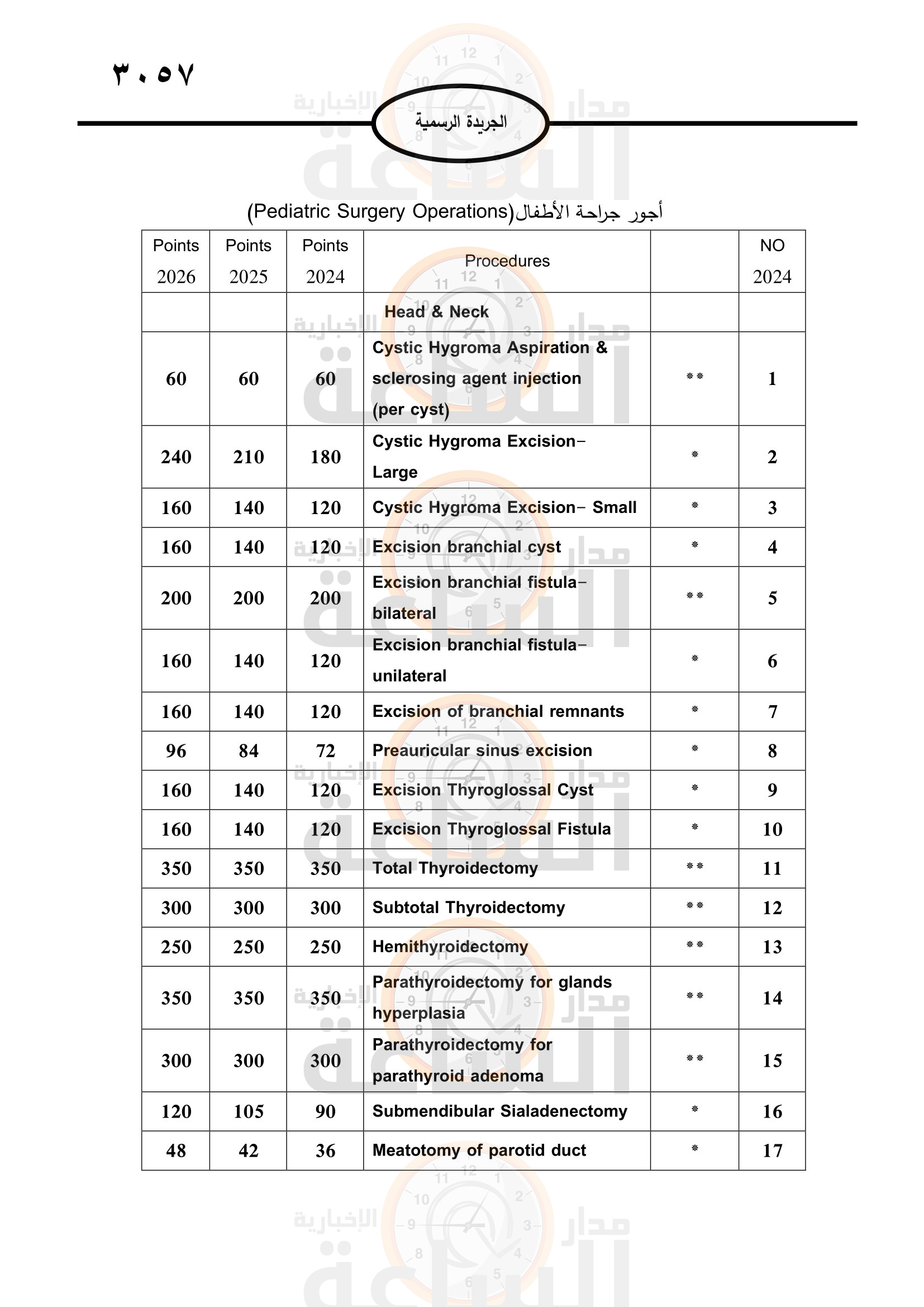 Madar Al-Saa Images 0.8145425892633866