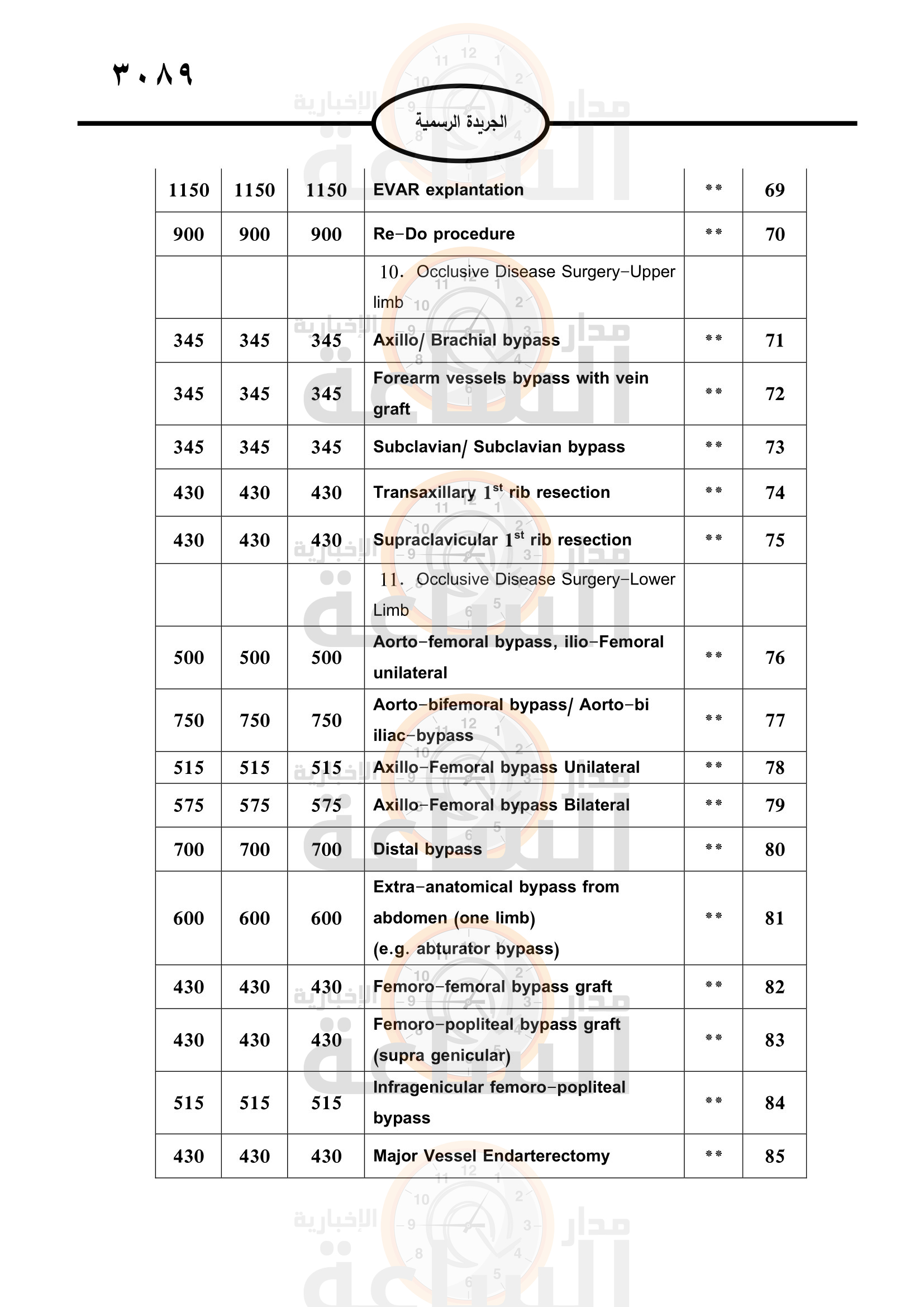 Madar Al-Saa Images 0.7165372103364283