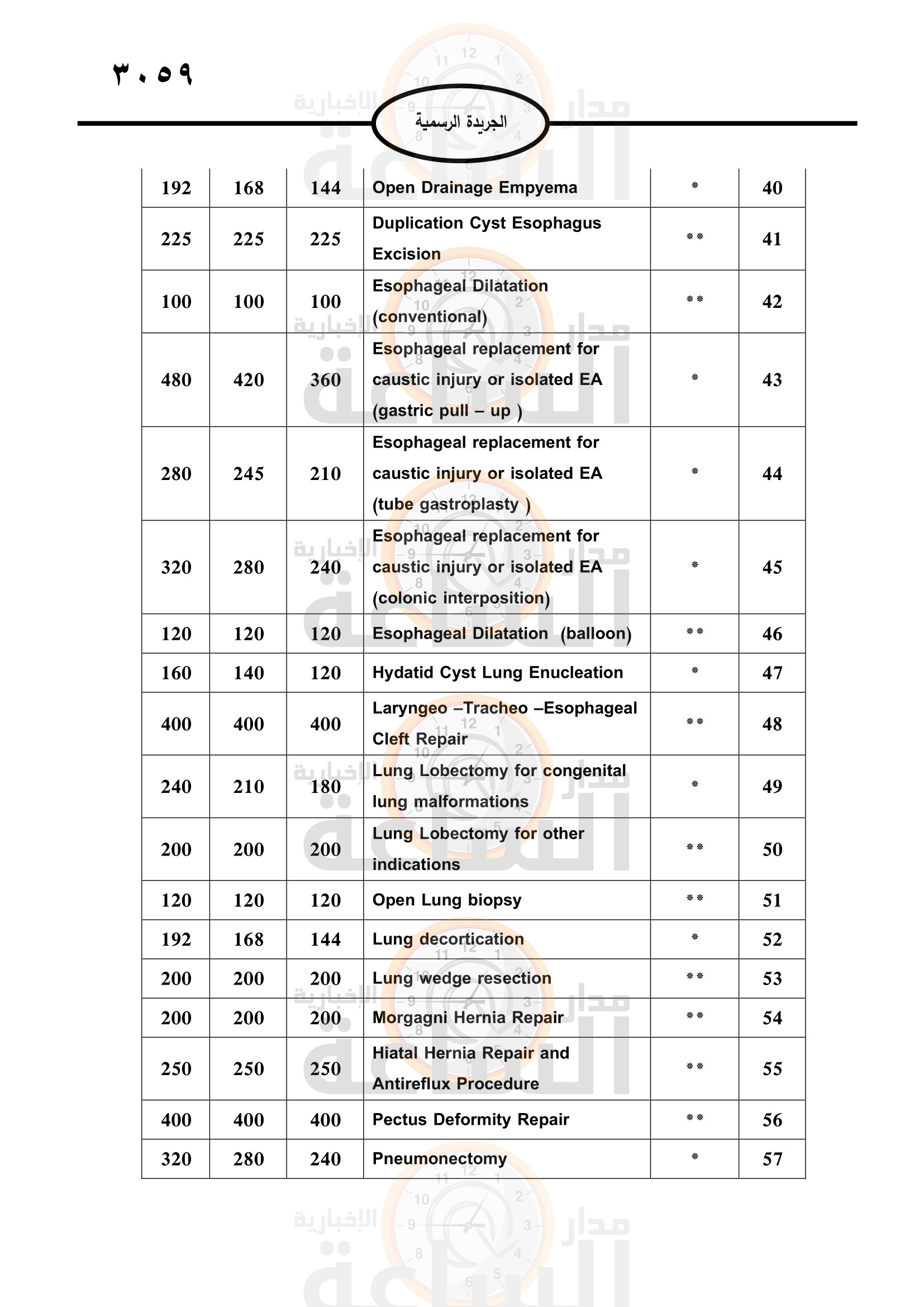 Madar Al-Saa Images 0.04976699581459765