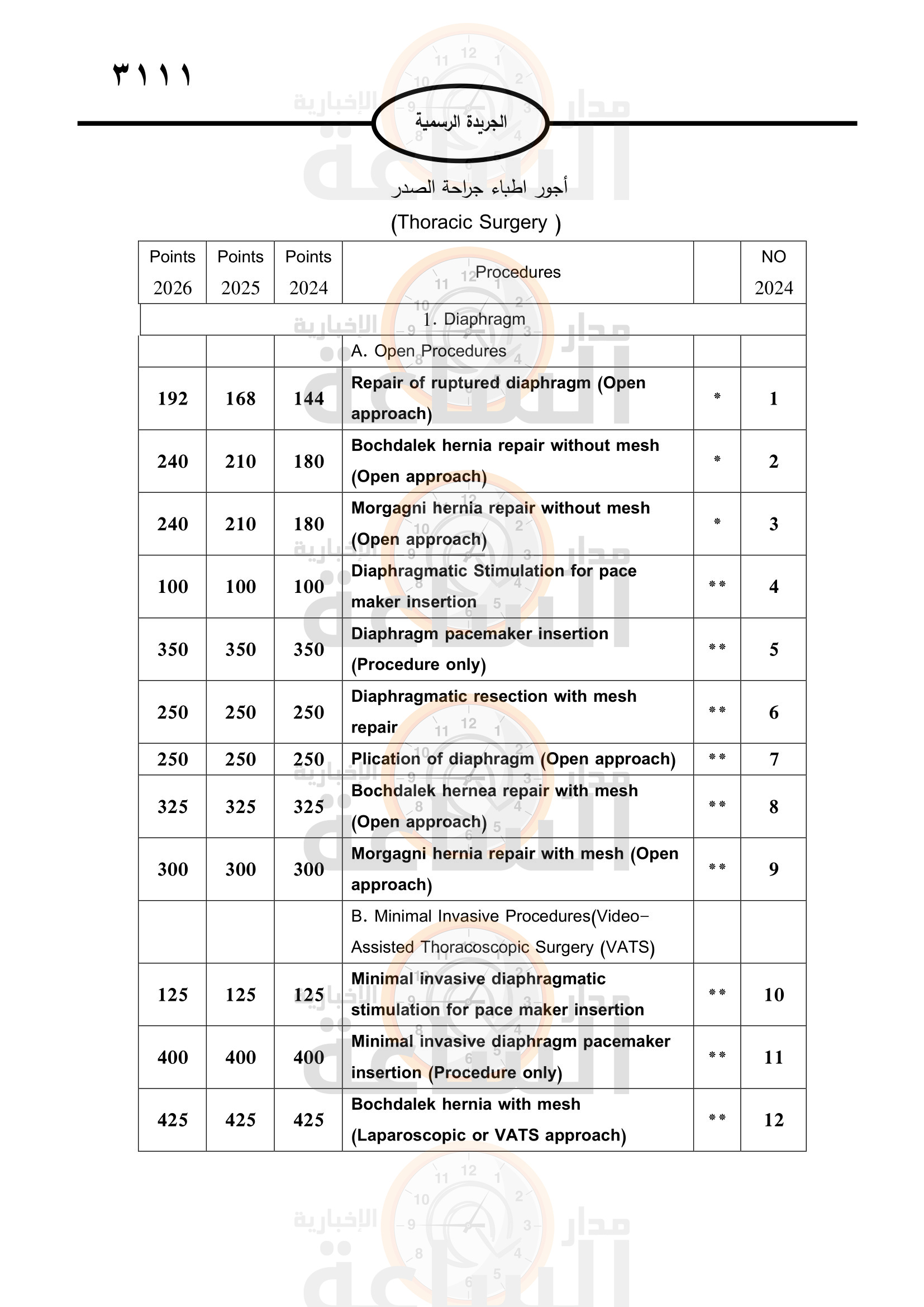 Madar Al-Saa Images 0.6305318471773225