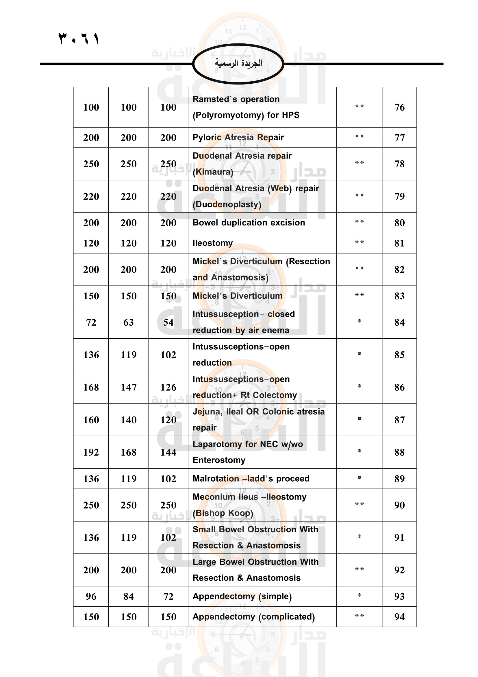 Madar Al-Saa Images 0.9128844262987053