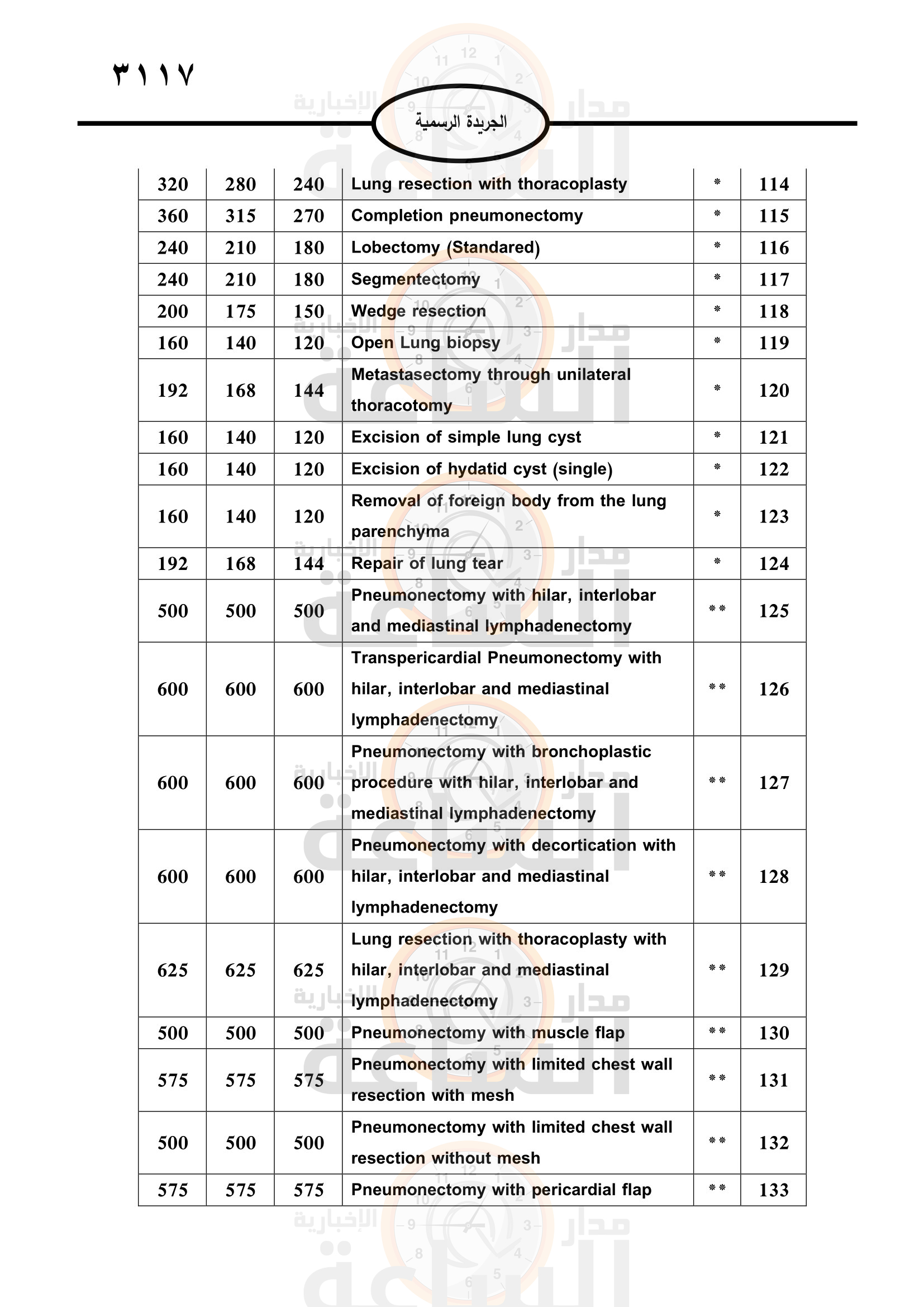 Madar Al-Saa Images 0.20054400160229102