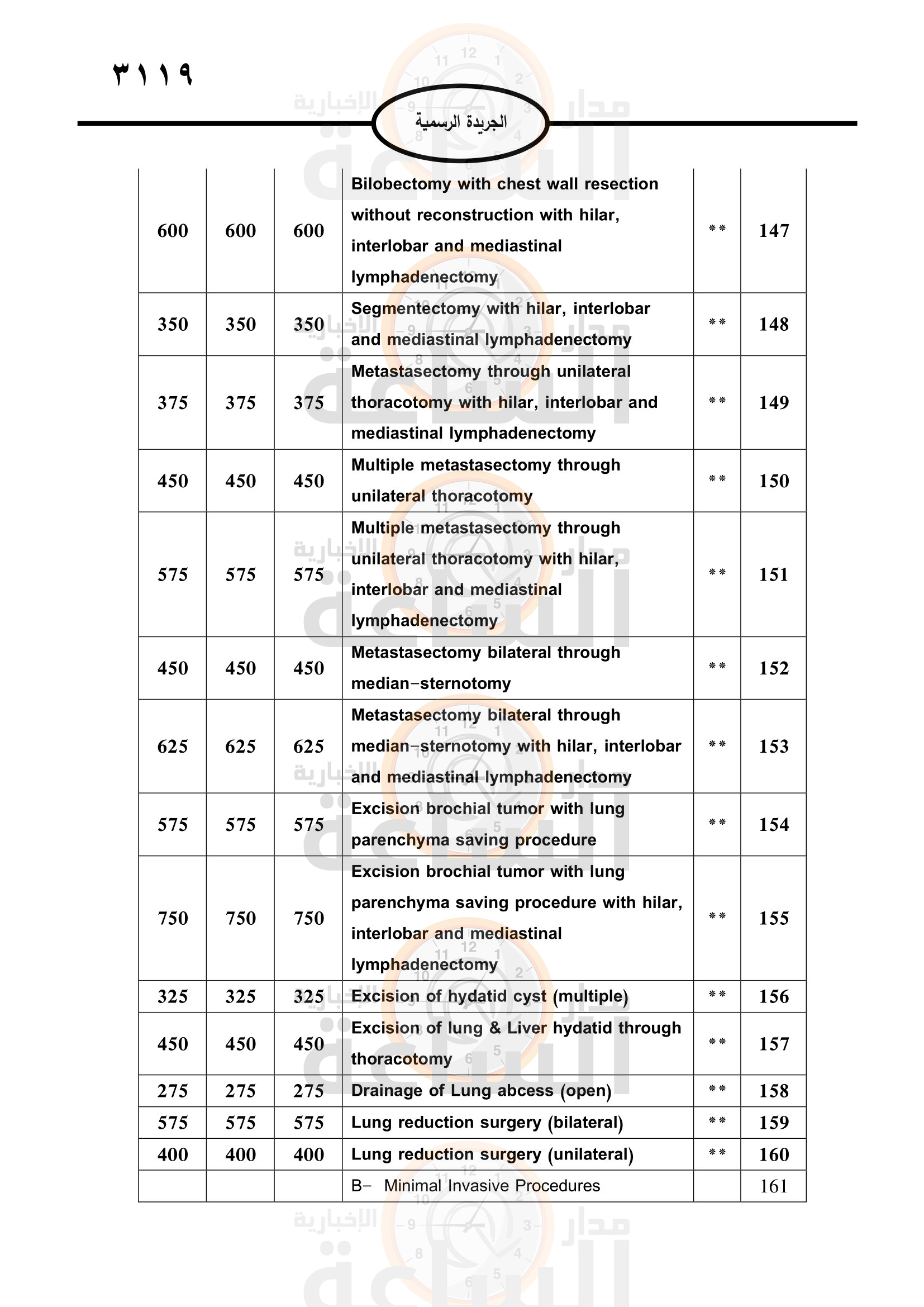 Madar Al-Saa Images 0.4556903917066071