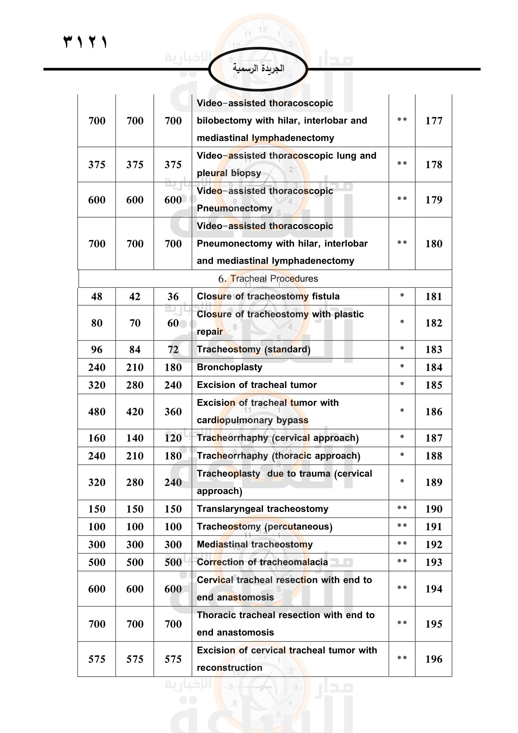 Madar Al-Saa Images 0.27394307857036715