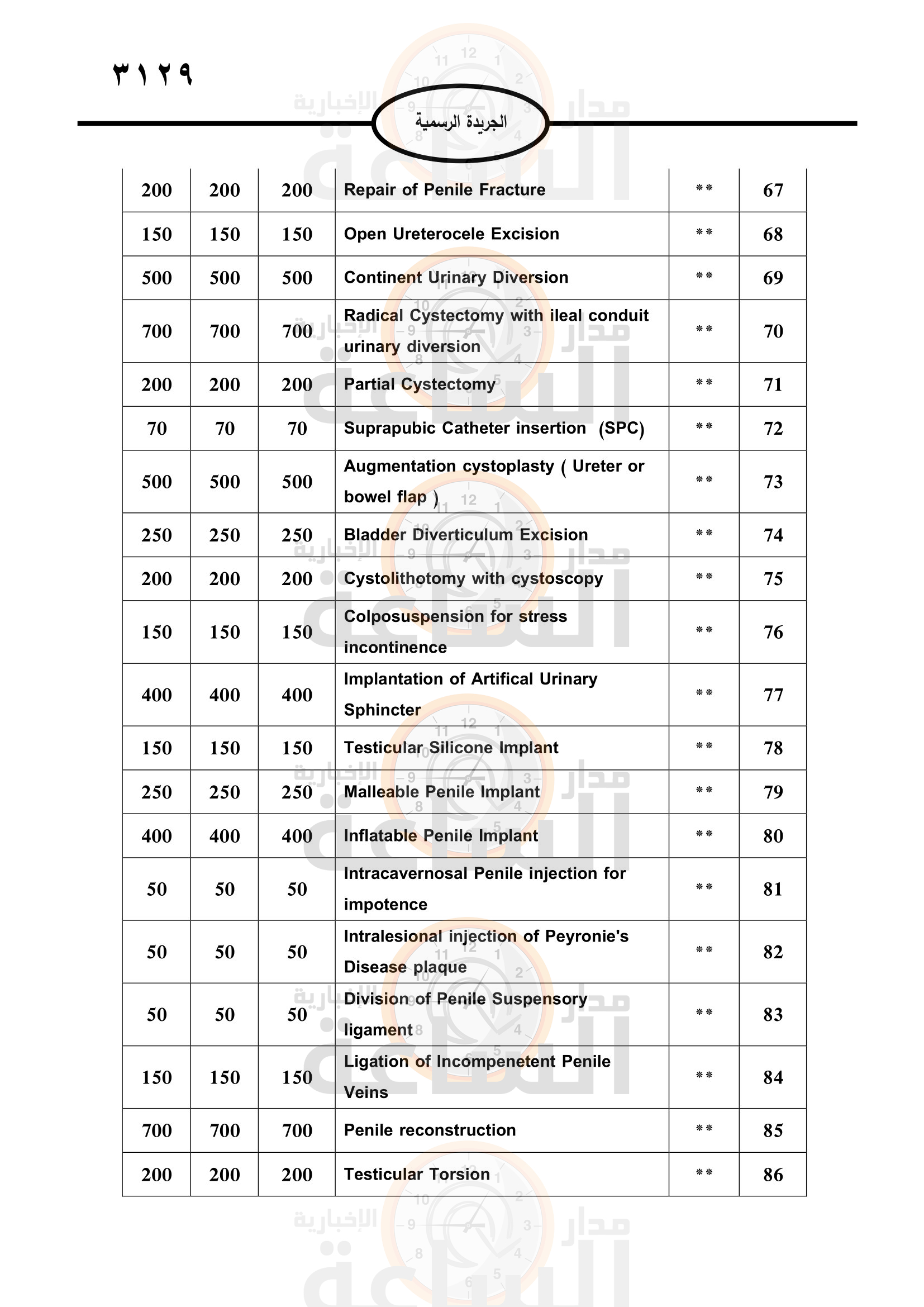 Madar Al-Saa Images 0.15278191068148295