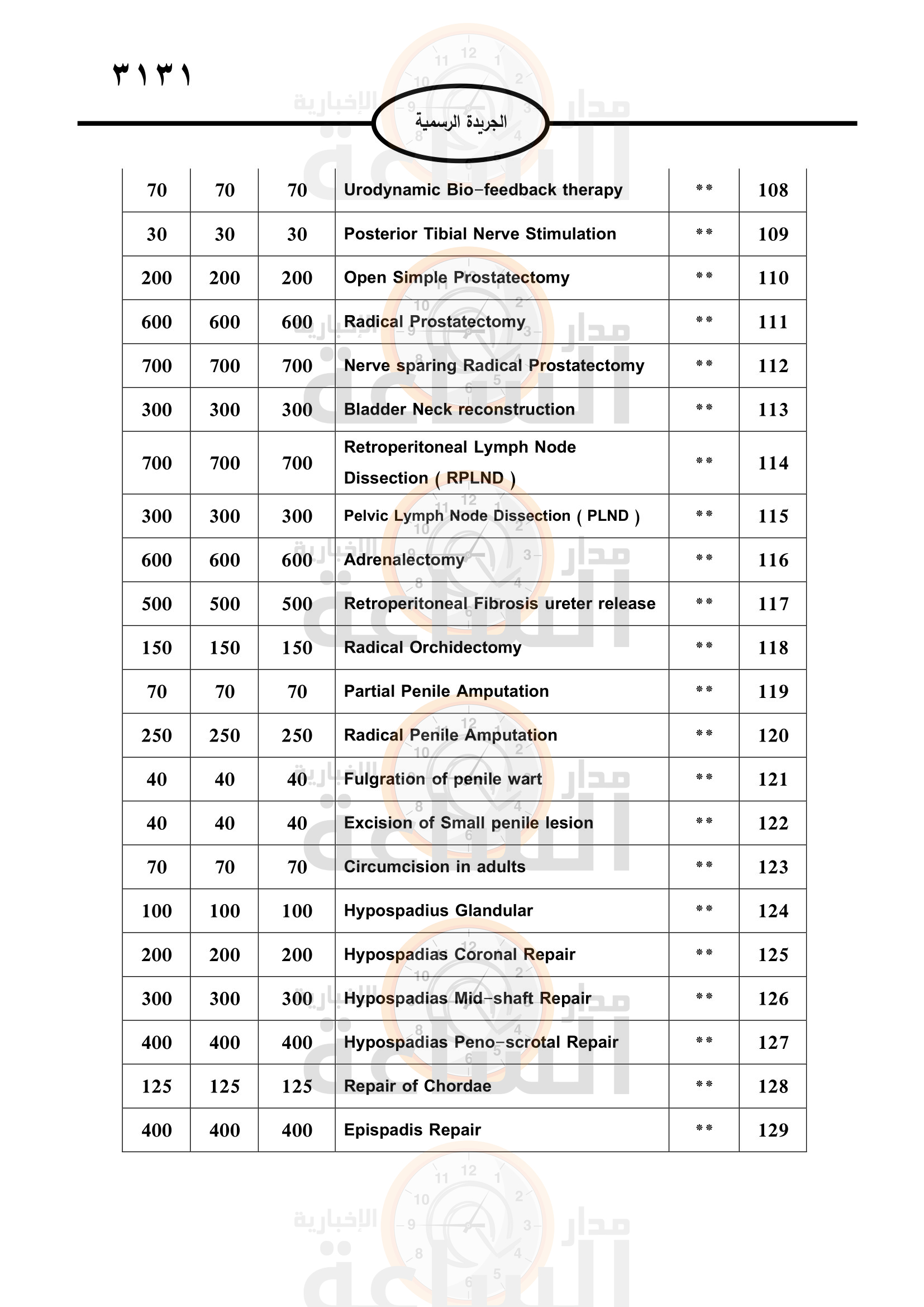 Madar Al-Saa Images 0.6211299799506385