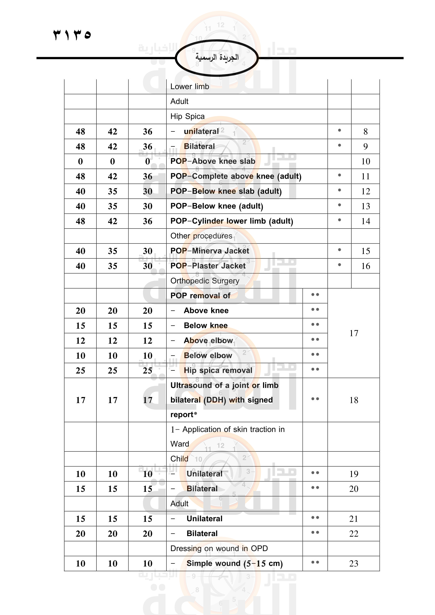 Madar Al-Saa Images 0.14986430957102215