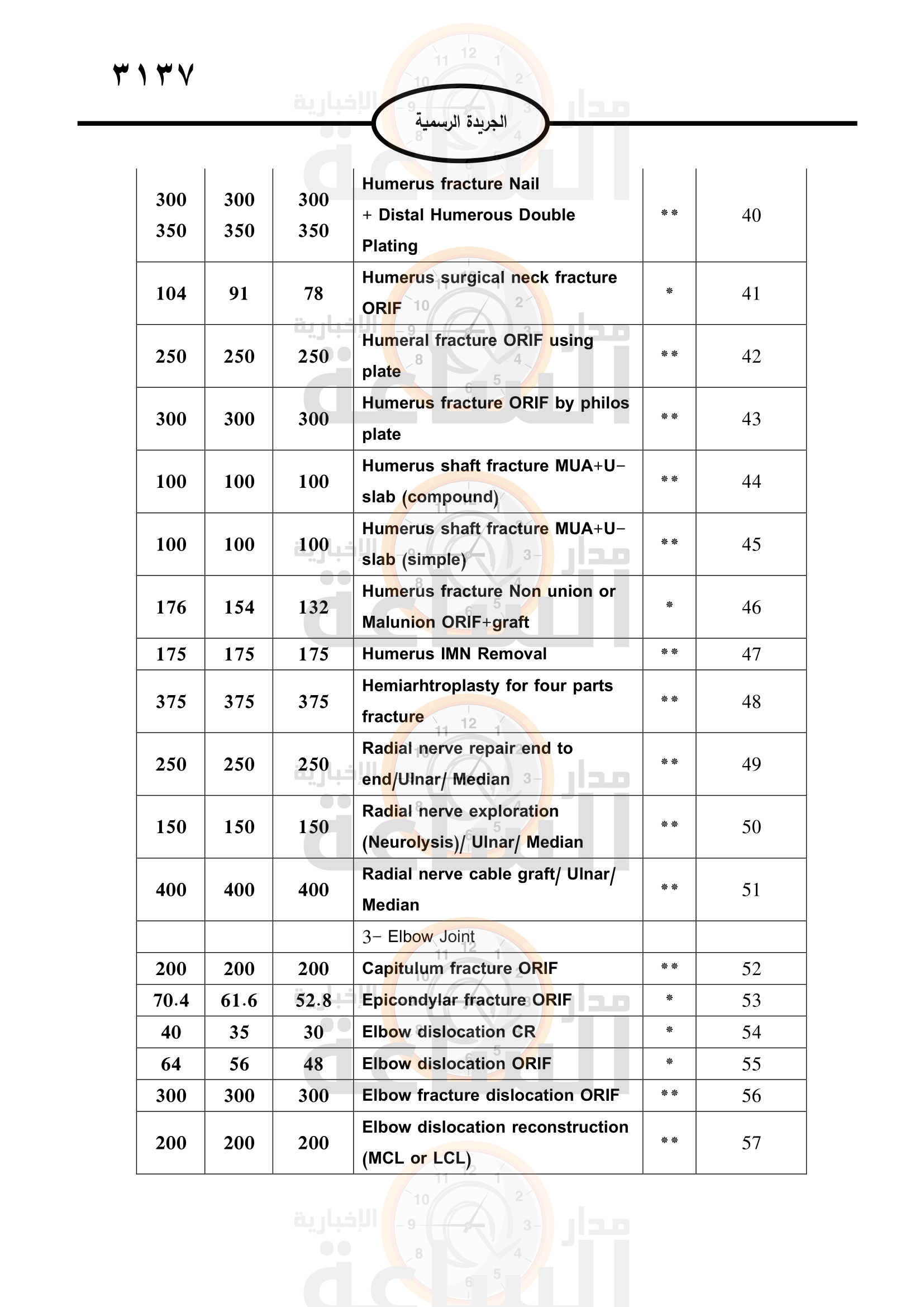 Madar Al-Saa Images 0.6253920356512763