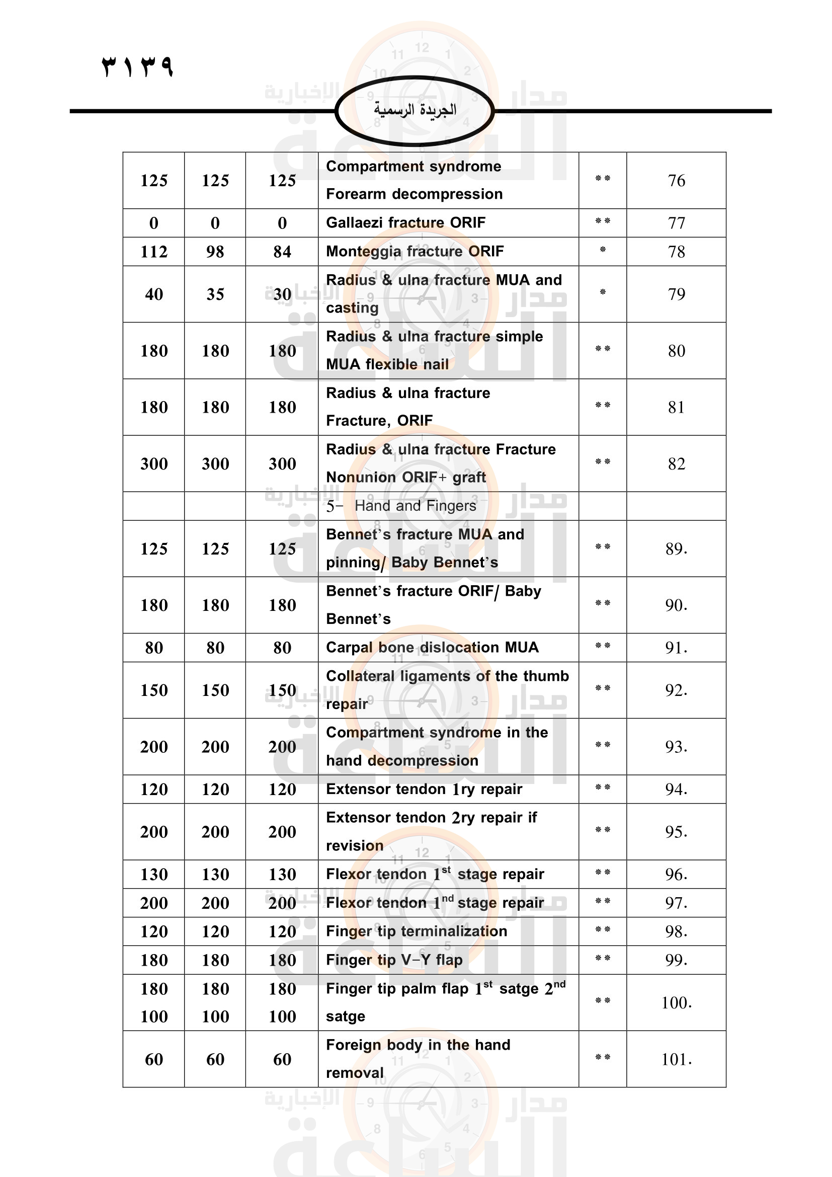Madar Al-Saa Images 0.5201044867695612