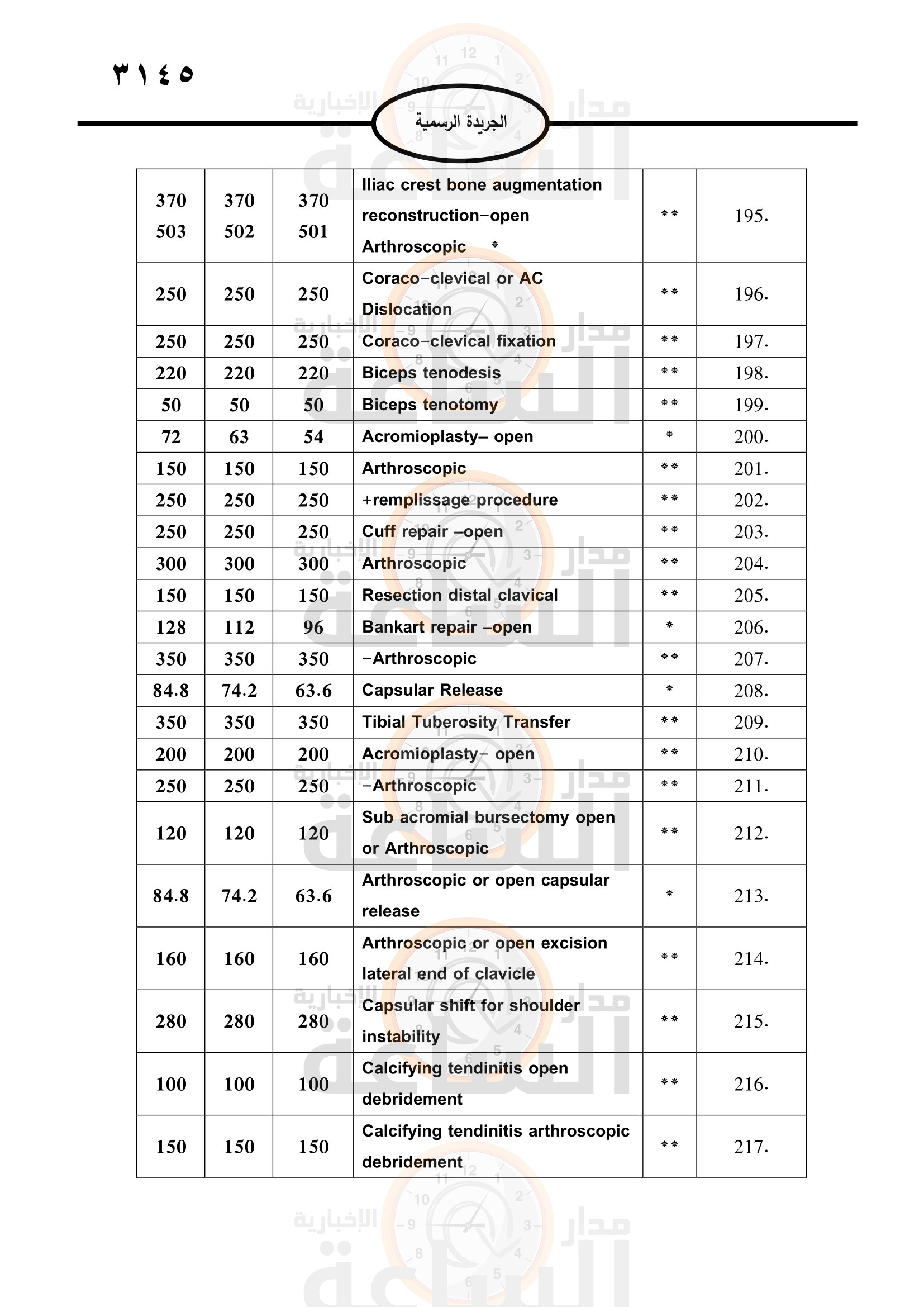 Madar Al-Saa Images 0.05897476523765466