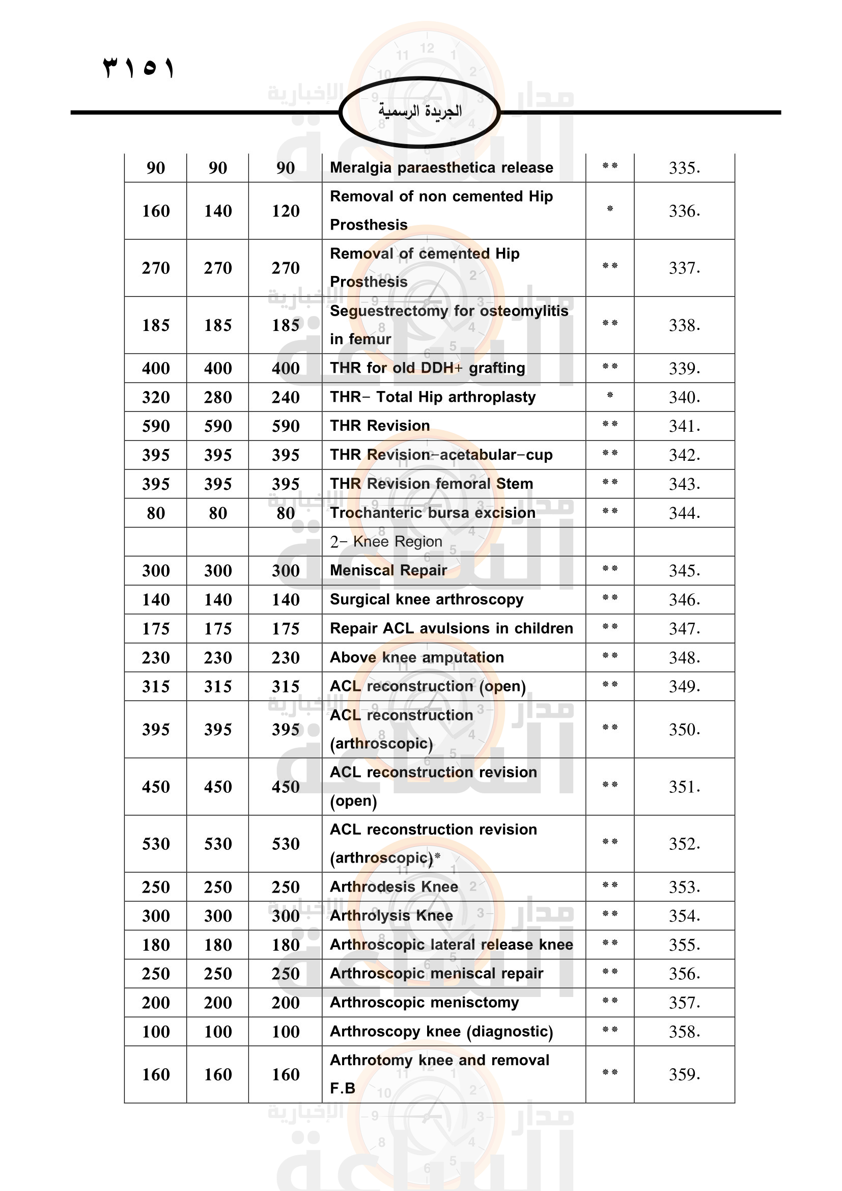 Madar Al-Saa Images 0.6797801166027204