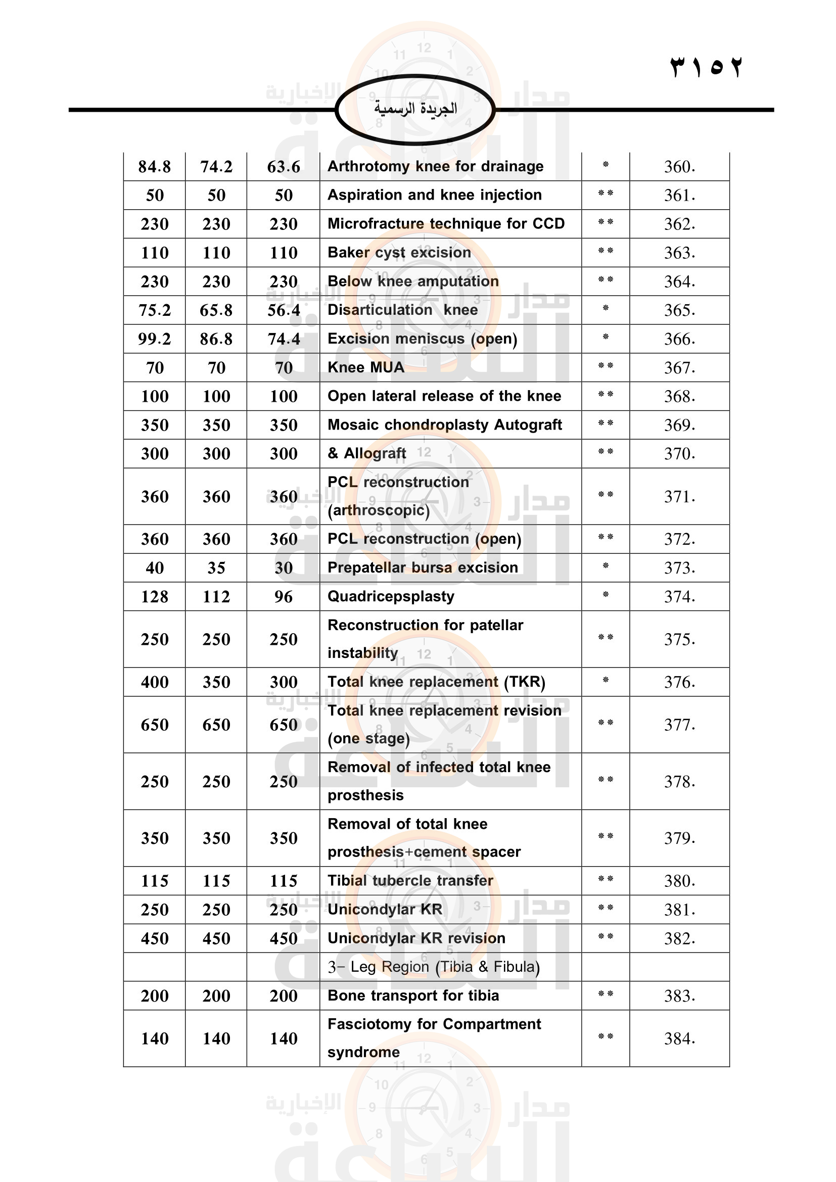 Madar Al-Saa Images 0.22361158113984403