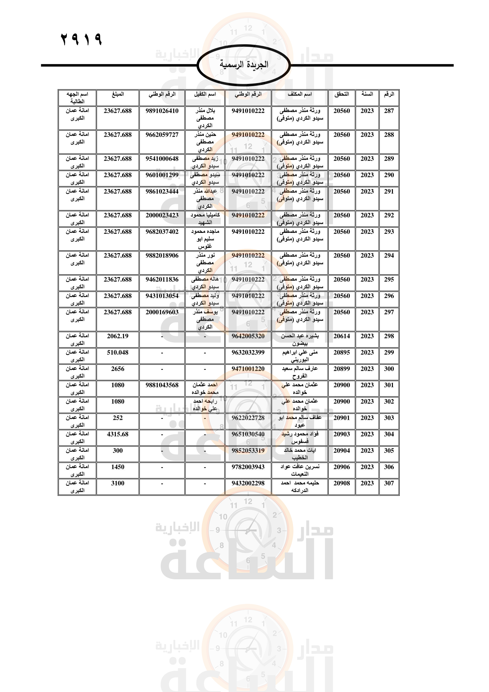 Madar Al-Saa Images 0.253526926108659