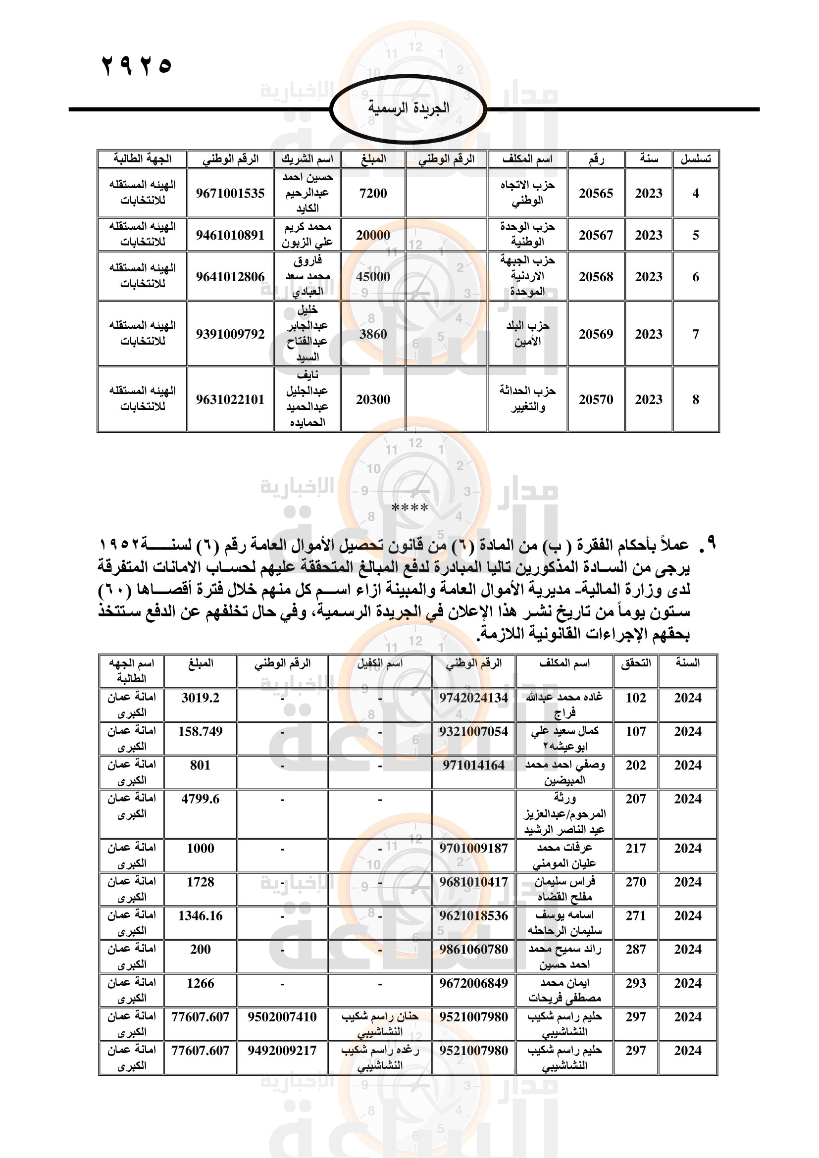 Madar Al-Saa Images 0.8832347488117096