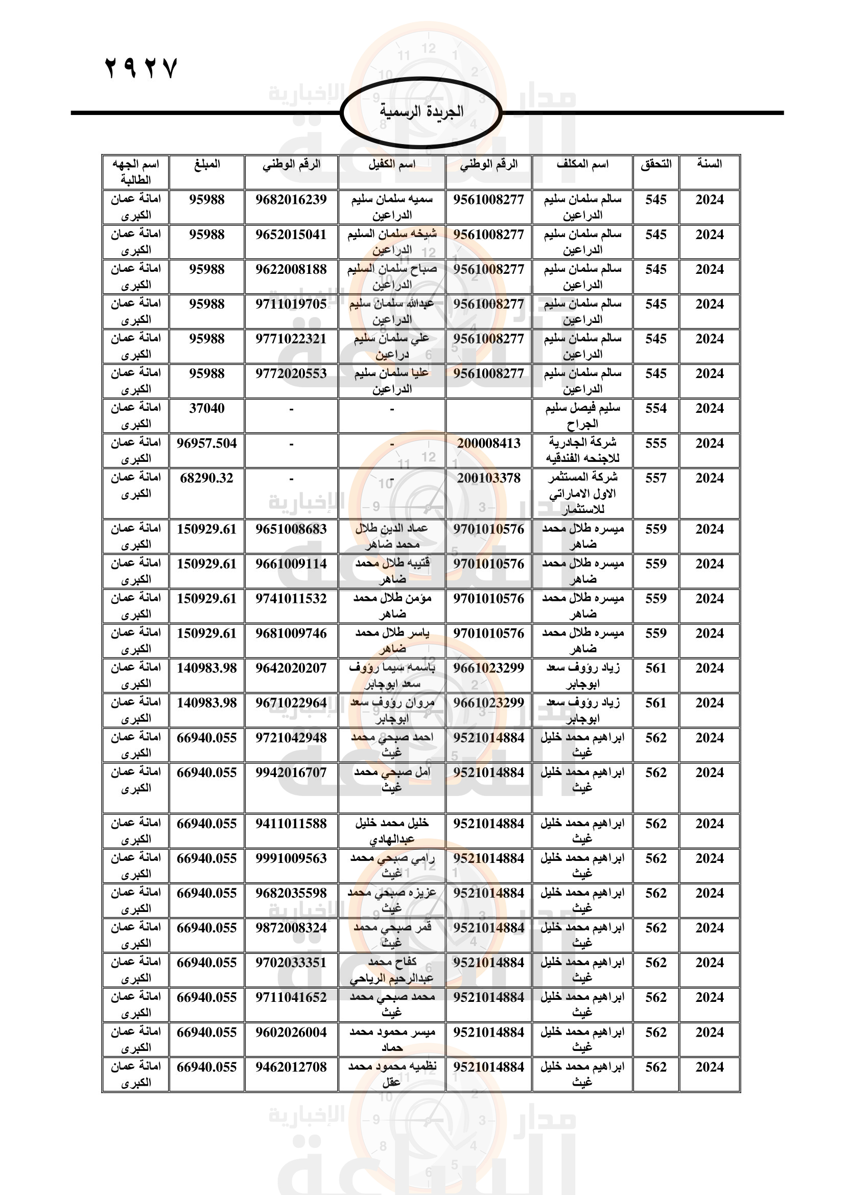 Madar Al-Saa Images 0.9851774180421318