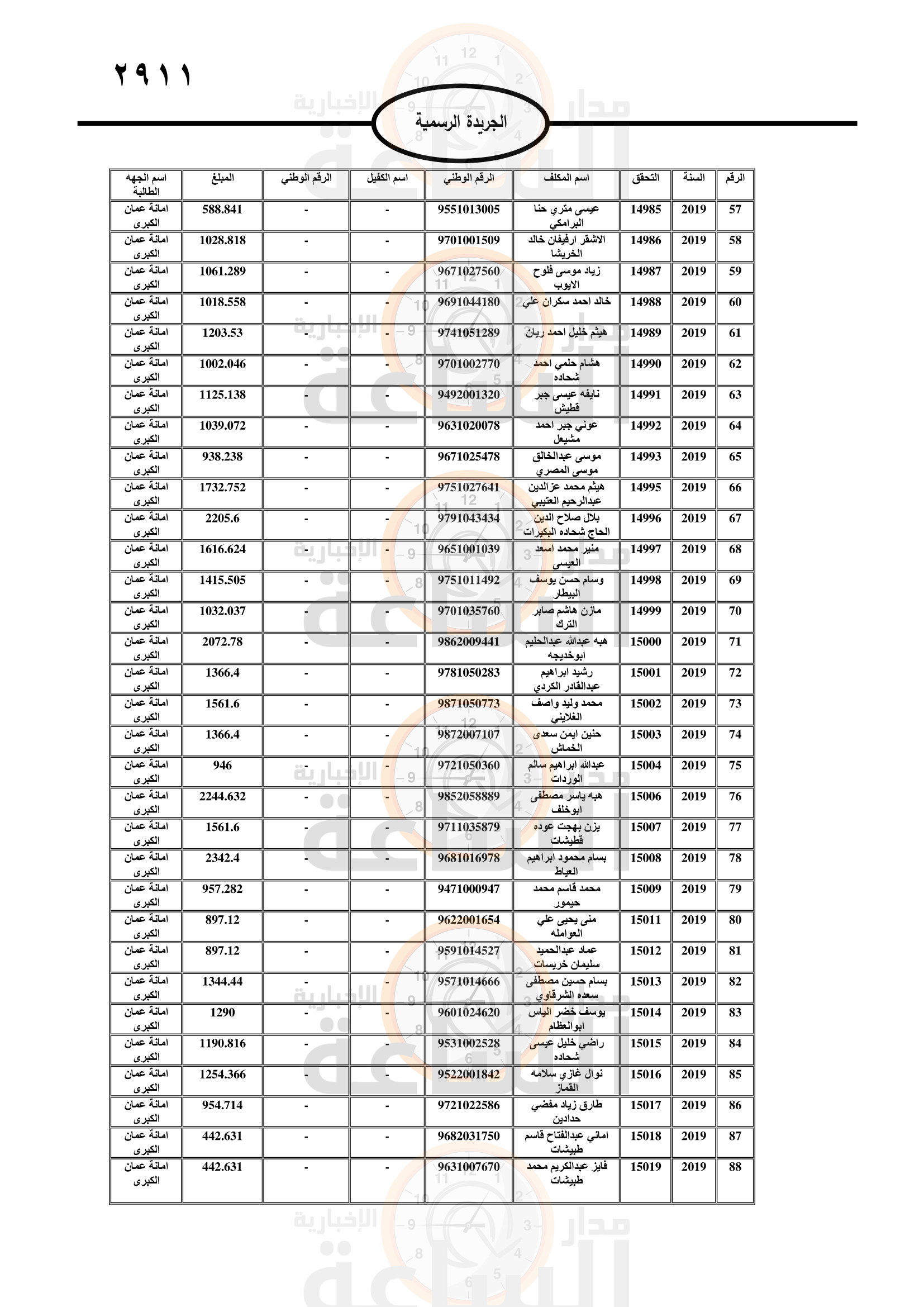 Madar Al-Saa Images 0.472462639213433