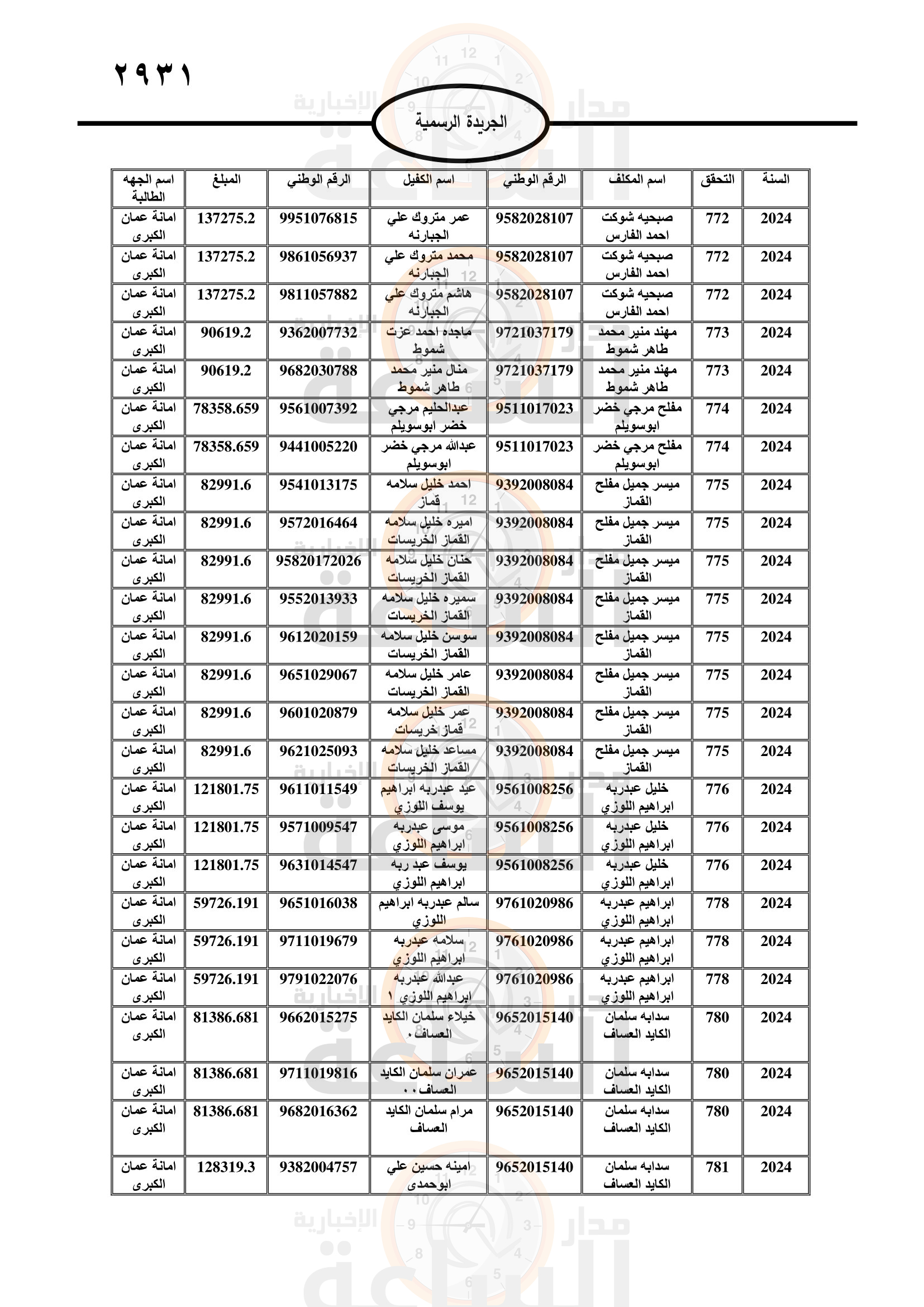 Madar Al-Saa Images 0.5742730382827415