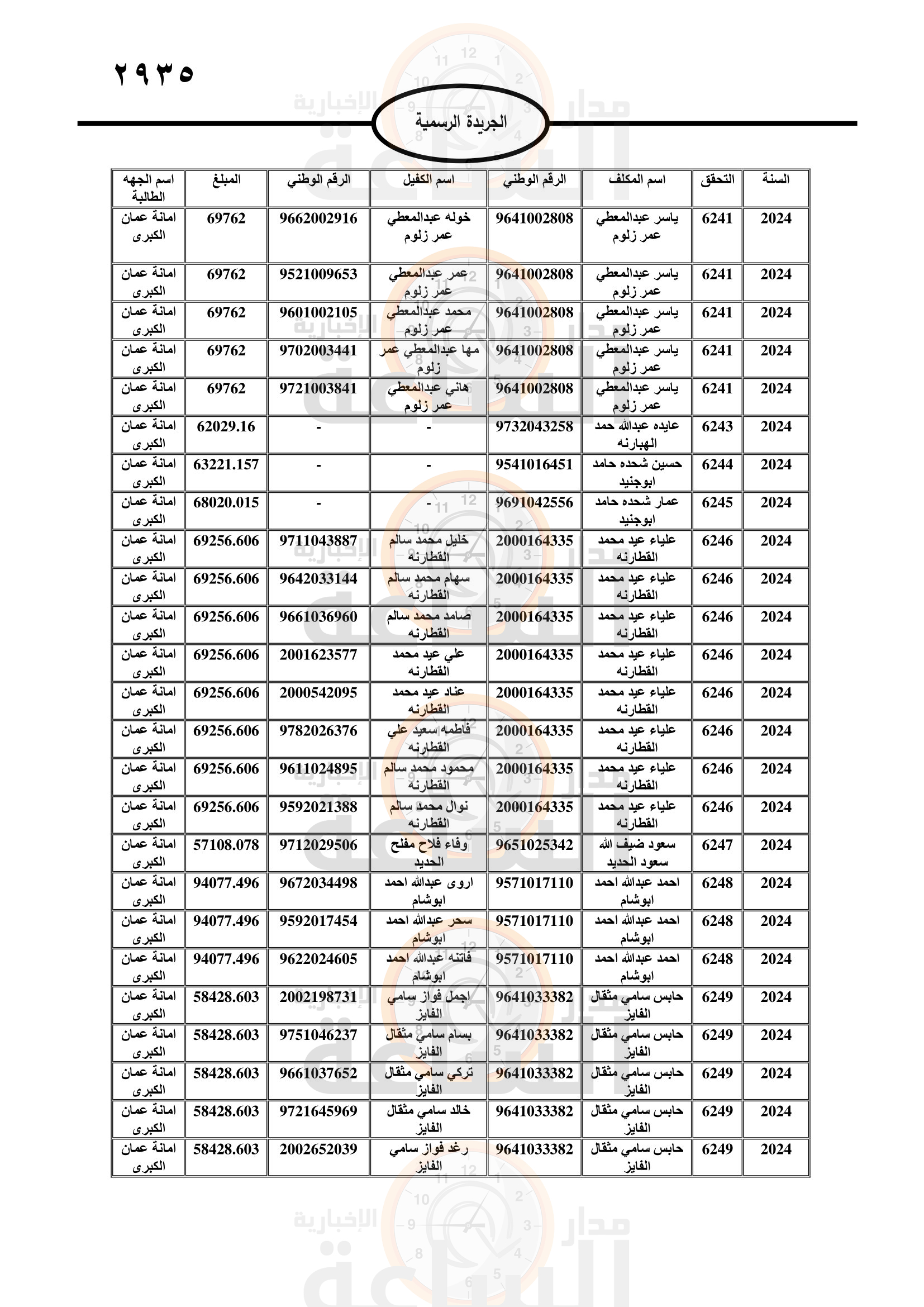 Madar Al-Saa Images 0.11119210783646771