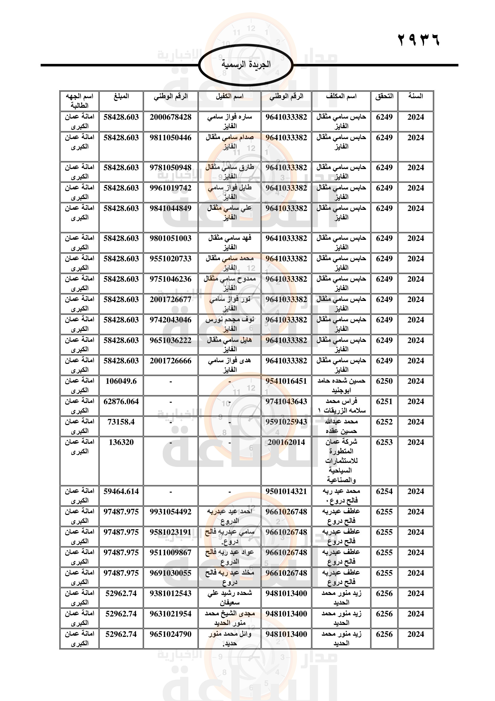 Madar Al-Saa Images 0.022026948246133493