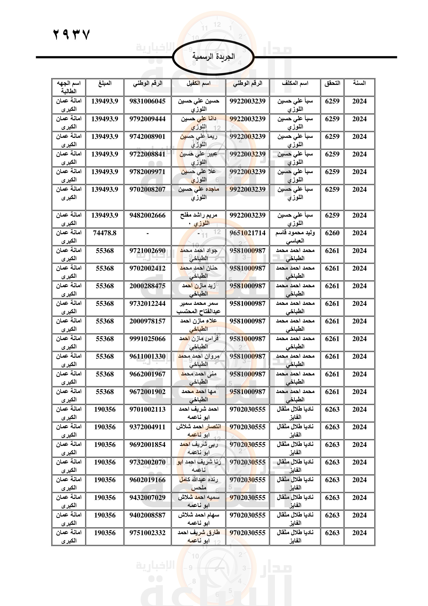 Madar Al-Saa Images 0.3942472325760973