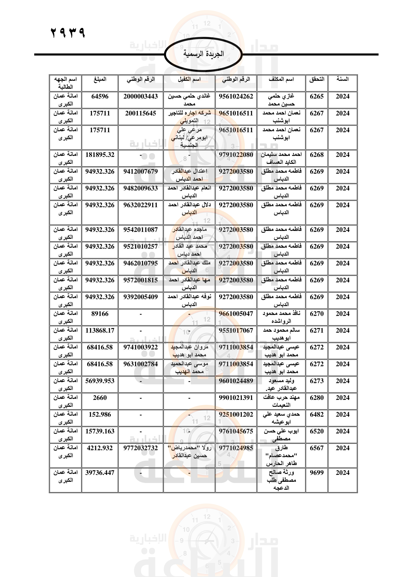 Madar Al-Saa Images 0.30271790205121807