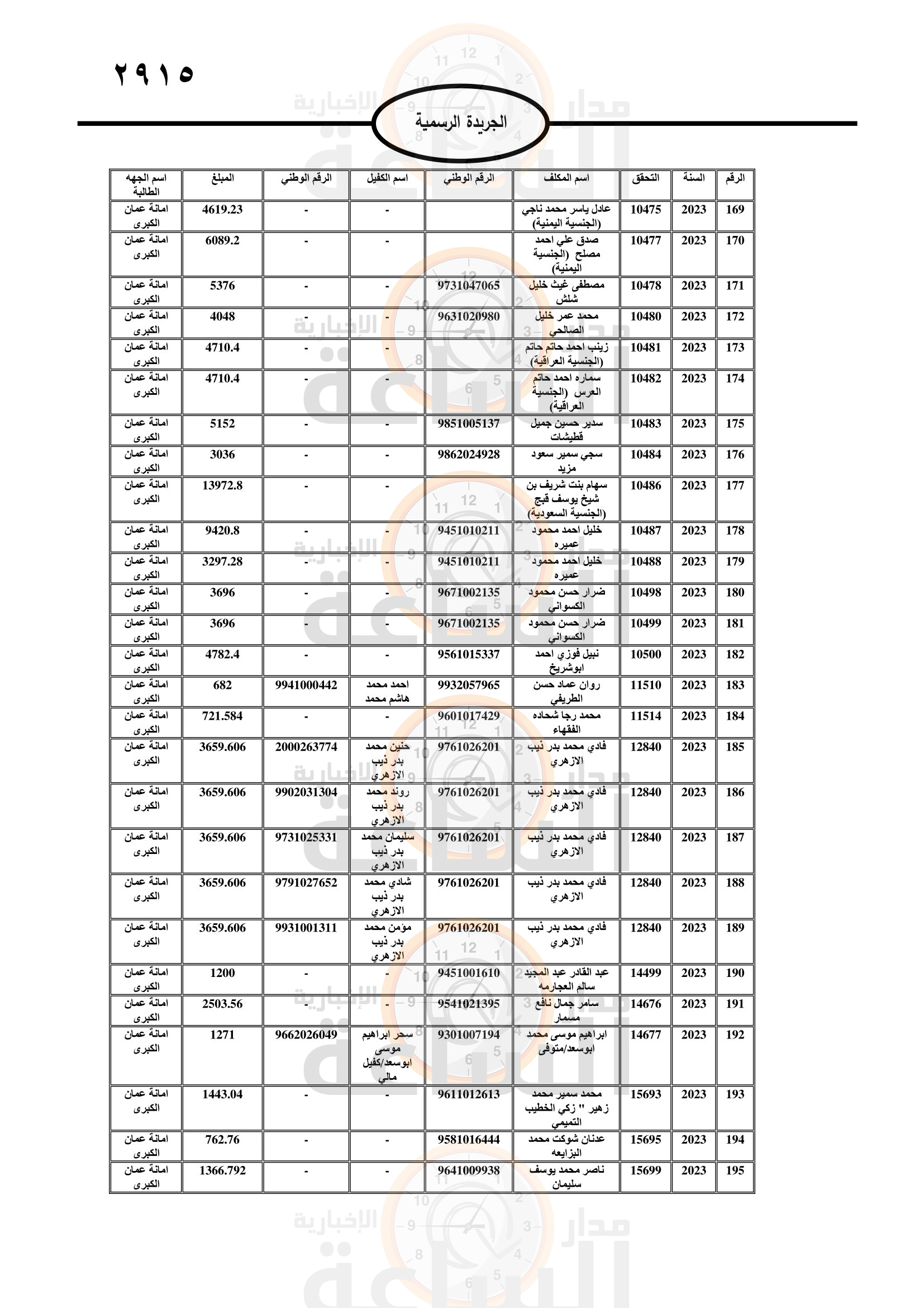 Madar Al-Saa Images 0.278294923703331
