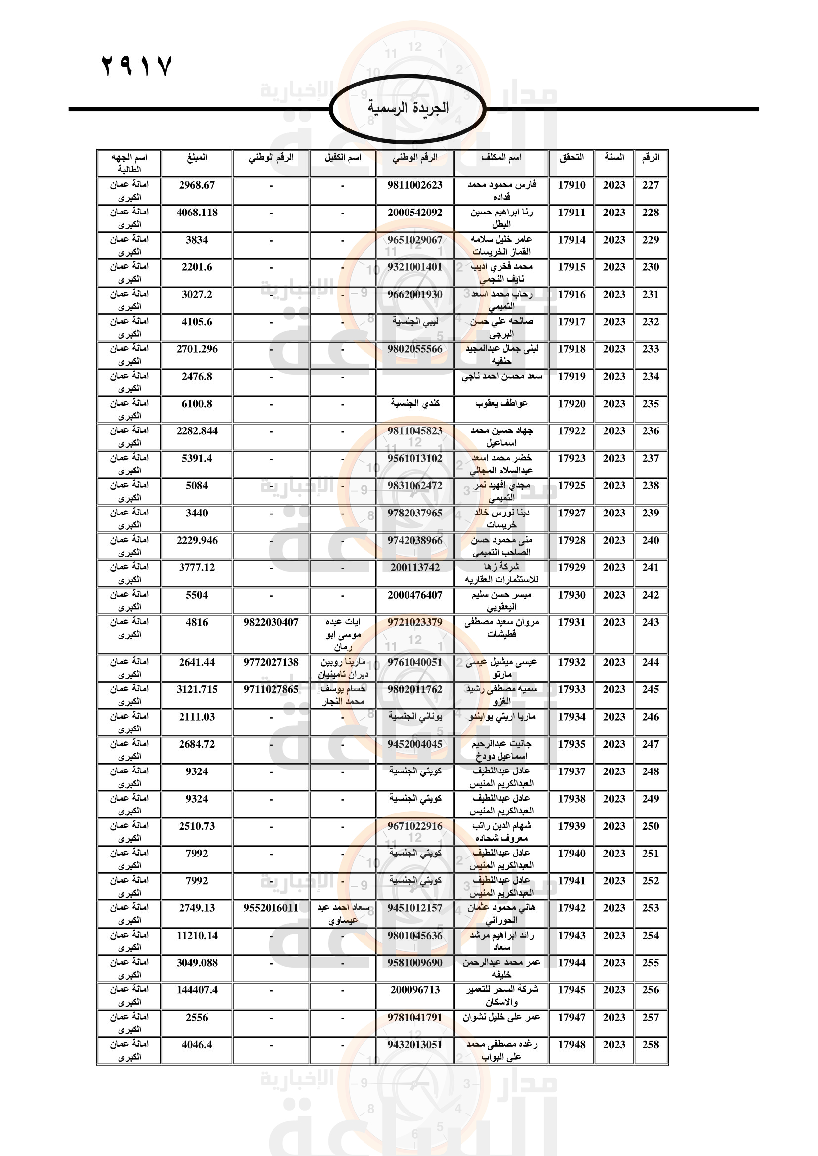Madar Al-Saa Images 0.8750552719640565