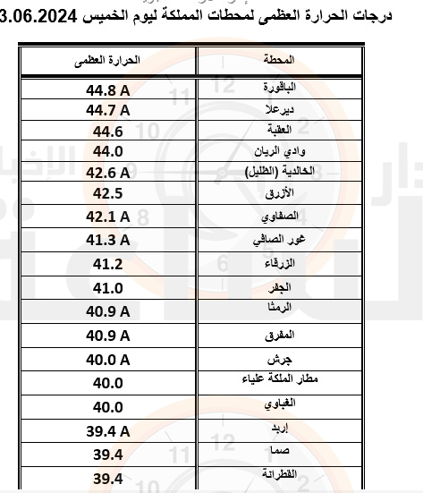 Madar Al-Saa Images 0.9195253122611977
