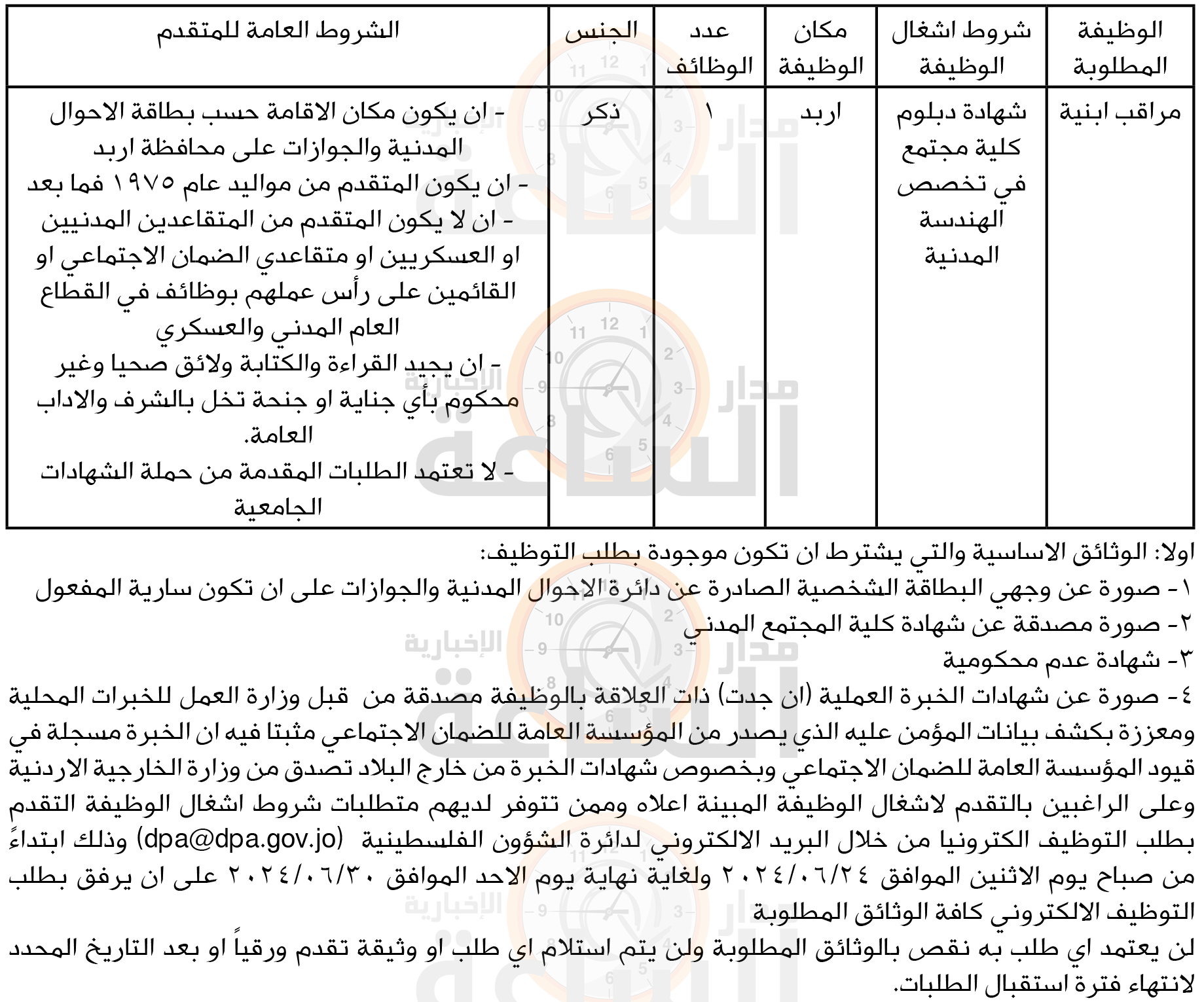 Madar Al-Saa Images 0.9454706890157483