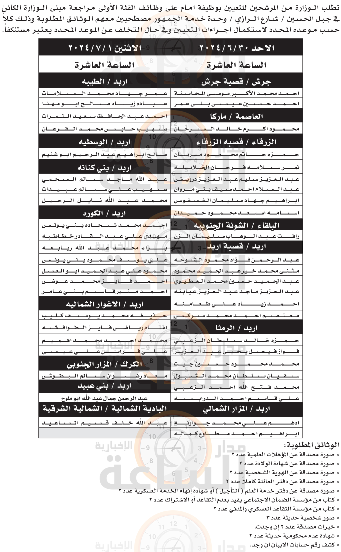 Madar Al-Saa Images 0.2269622328824661