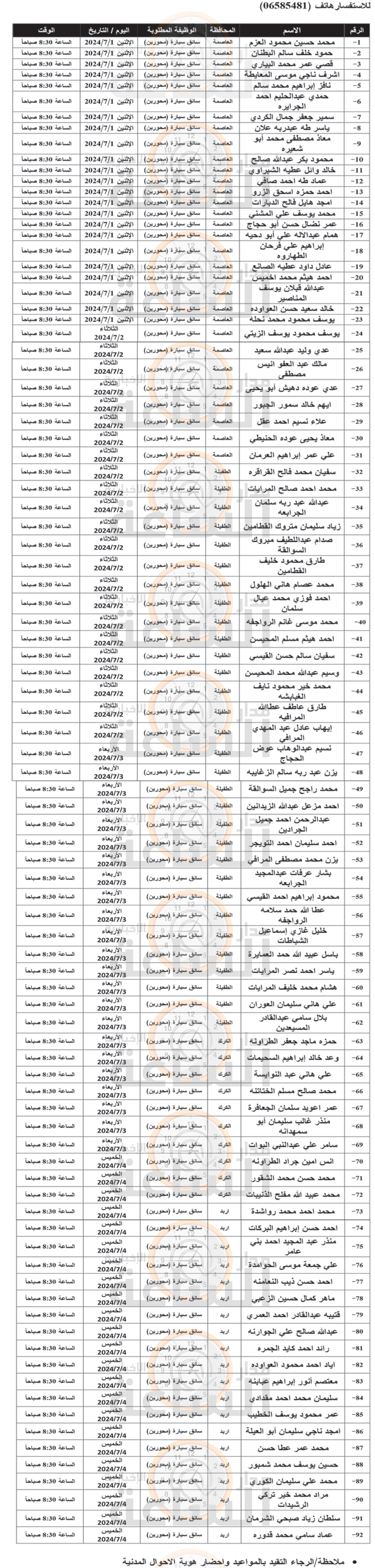 Madar Al-Saa Images 0.3863735974849005