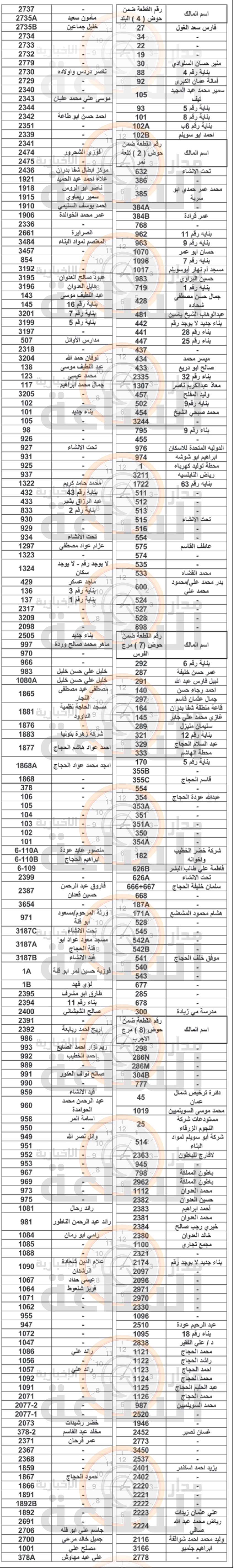 Madar Al-Saa Images 0.18199938808434446