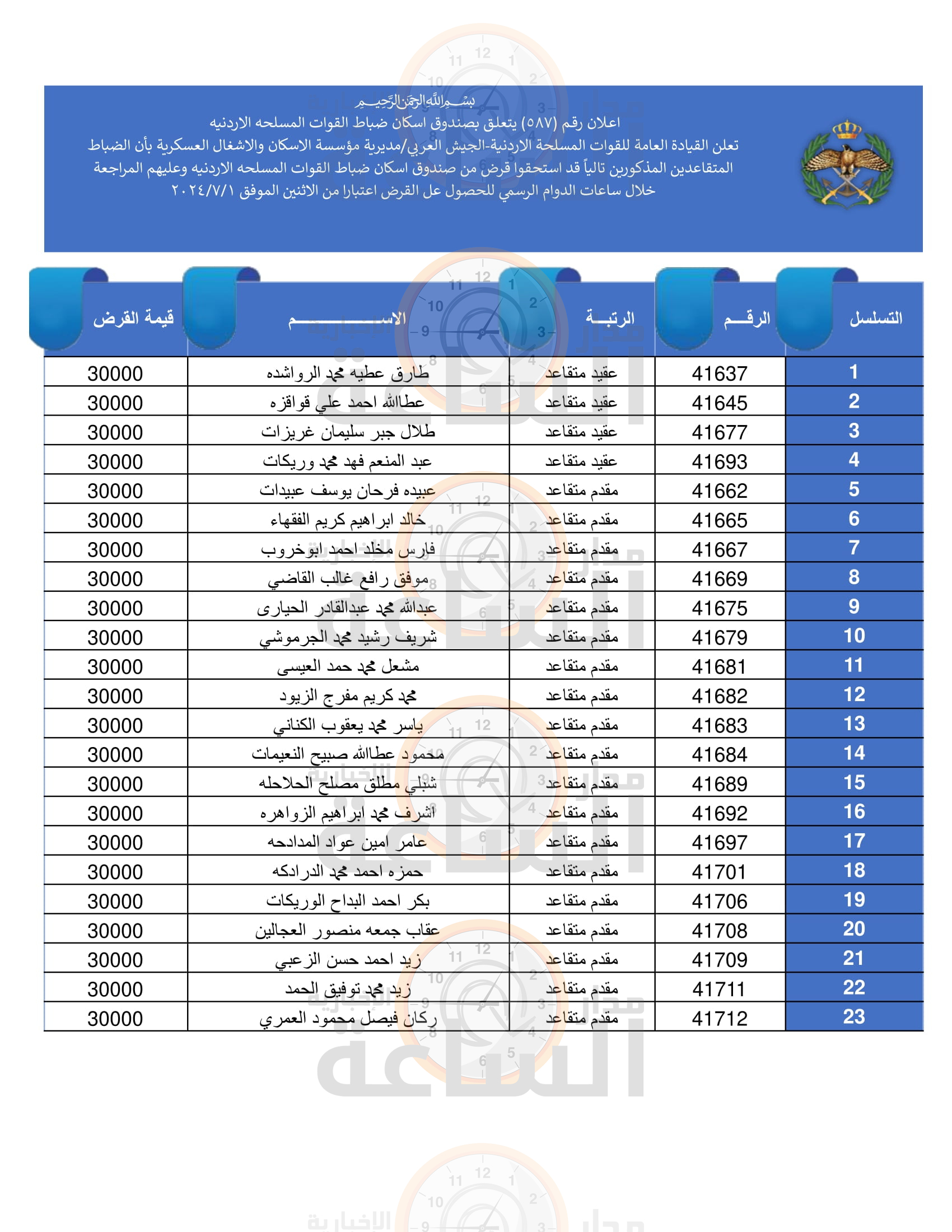 Madar Al-Saa Images 0.11684791261761518