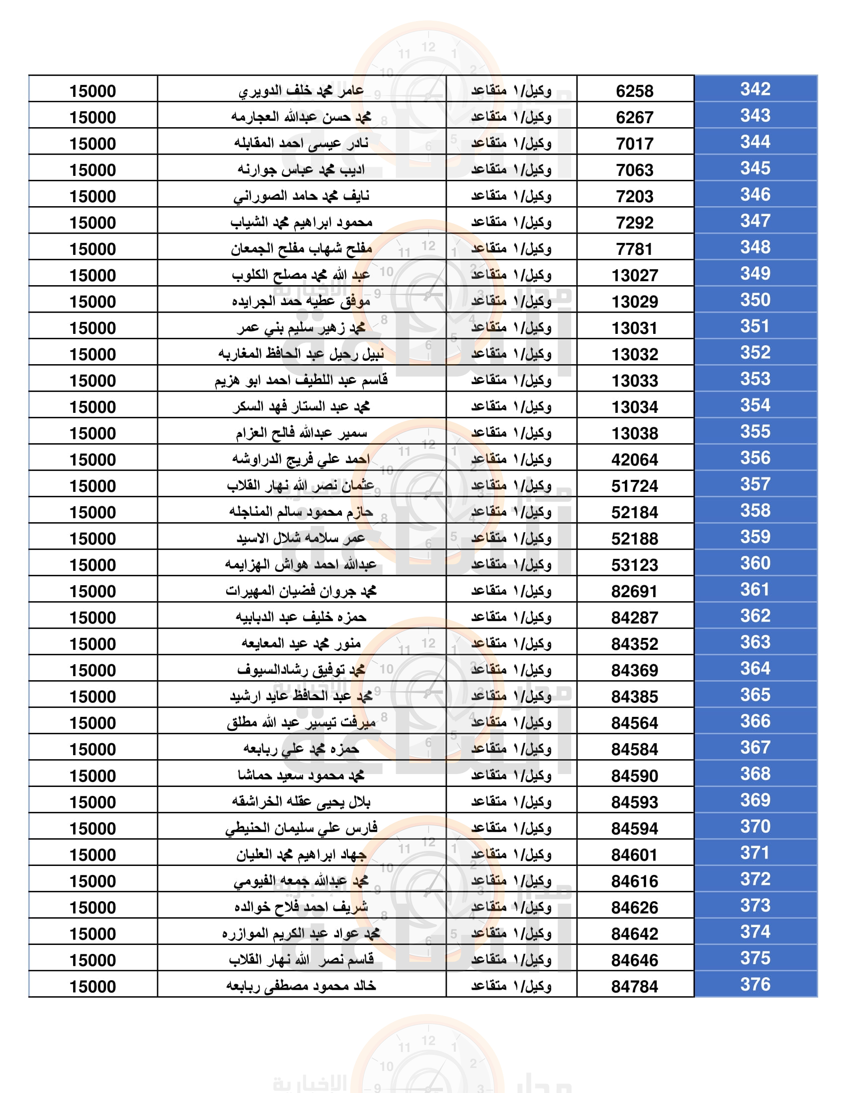 Madar Al-Saa Images 0.6830022153181396