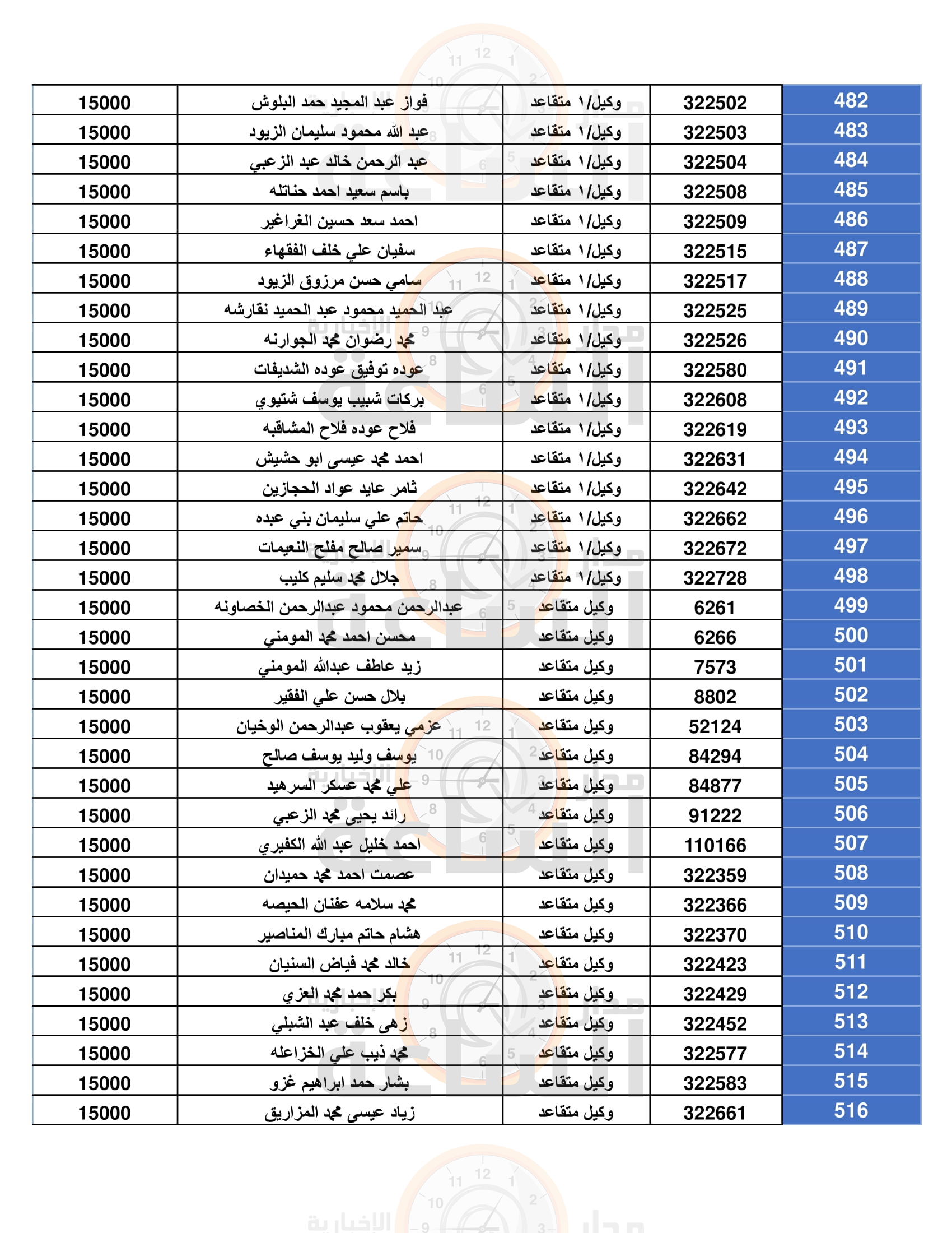 Madar Al-Saa Images 0.7035637283370109