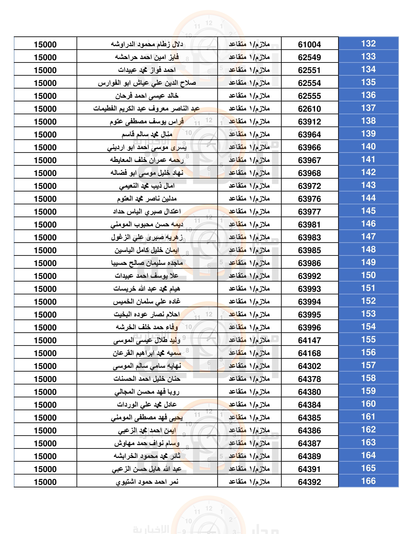 Madar Al-Saa Images 0.9035761130369446