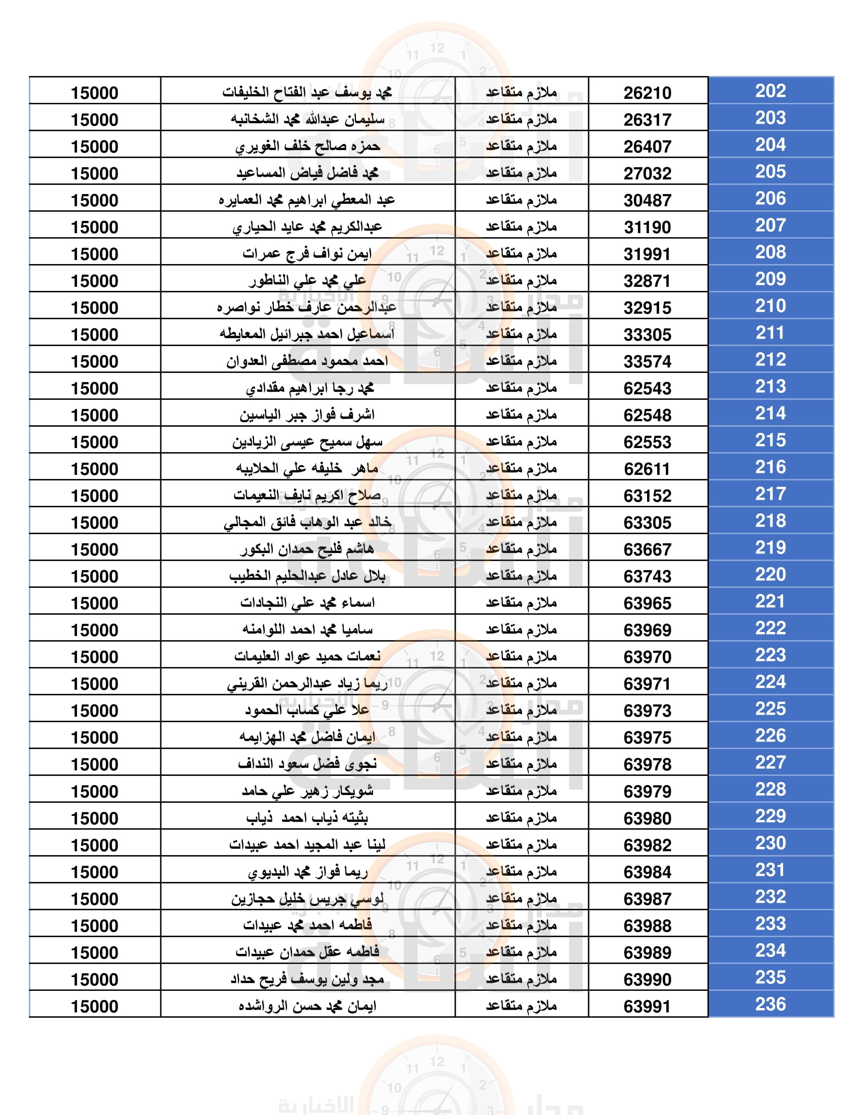 Madar Al-Saa Images 0.5505499640019673