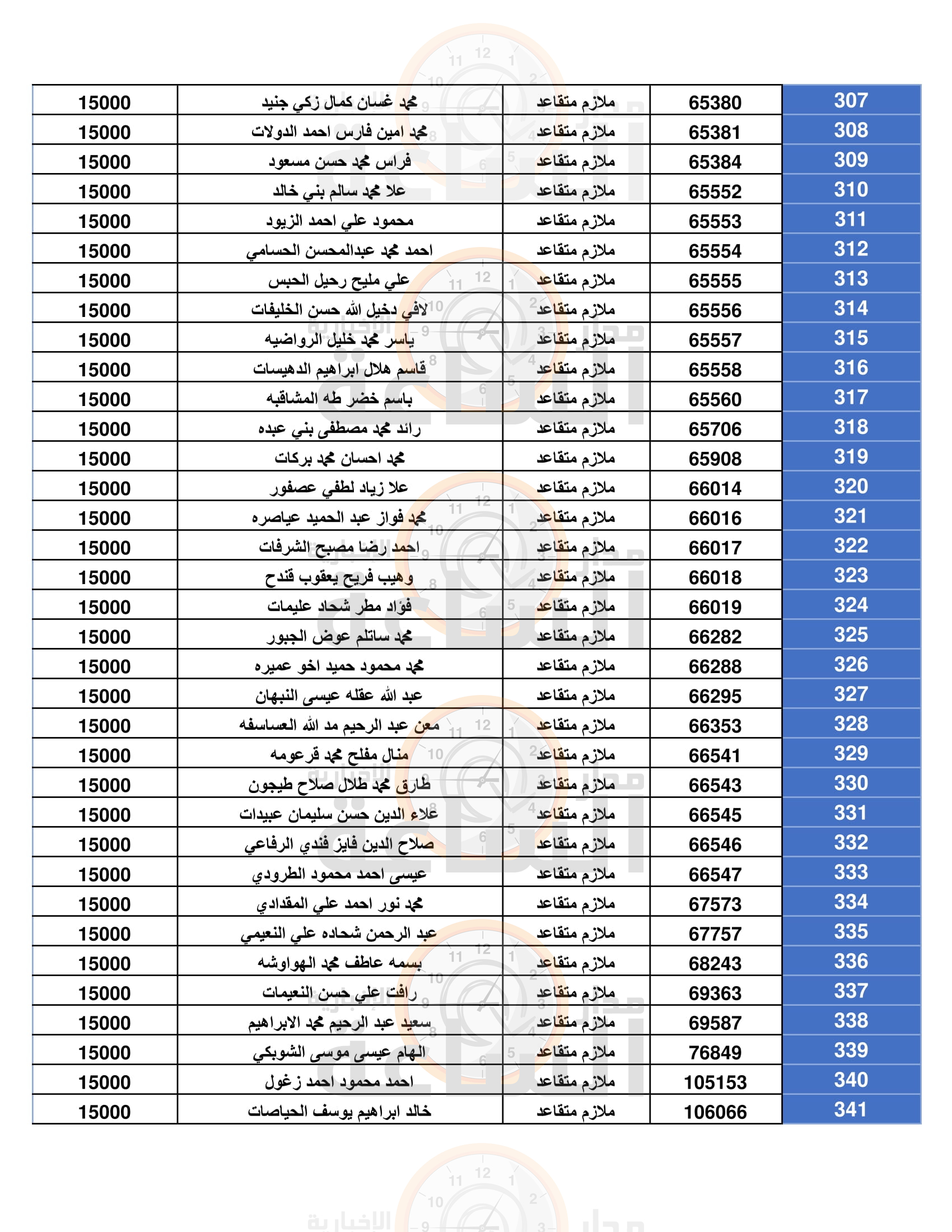 Madar Al-Saa Images 0.18491177224287947