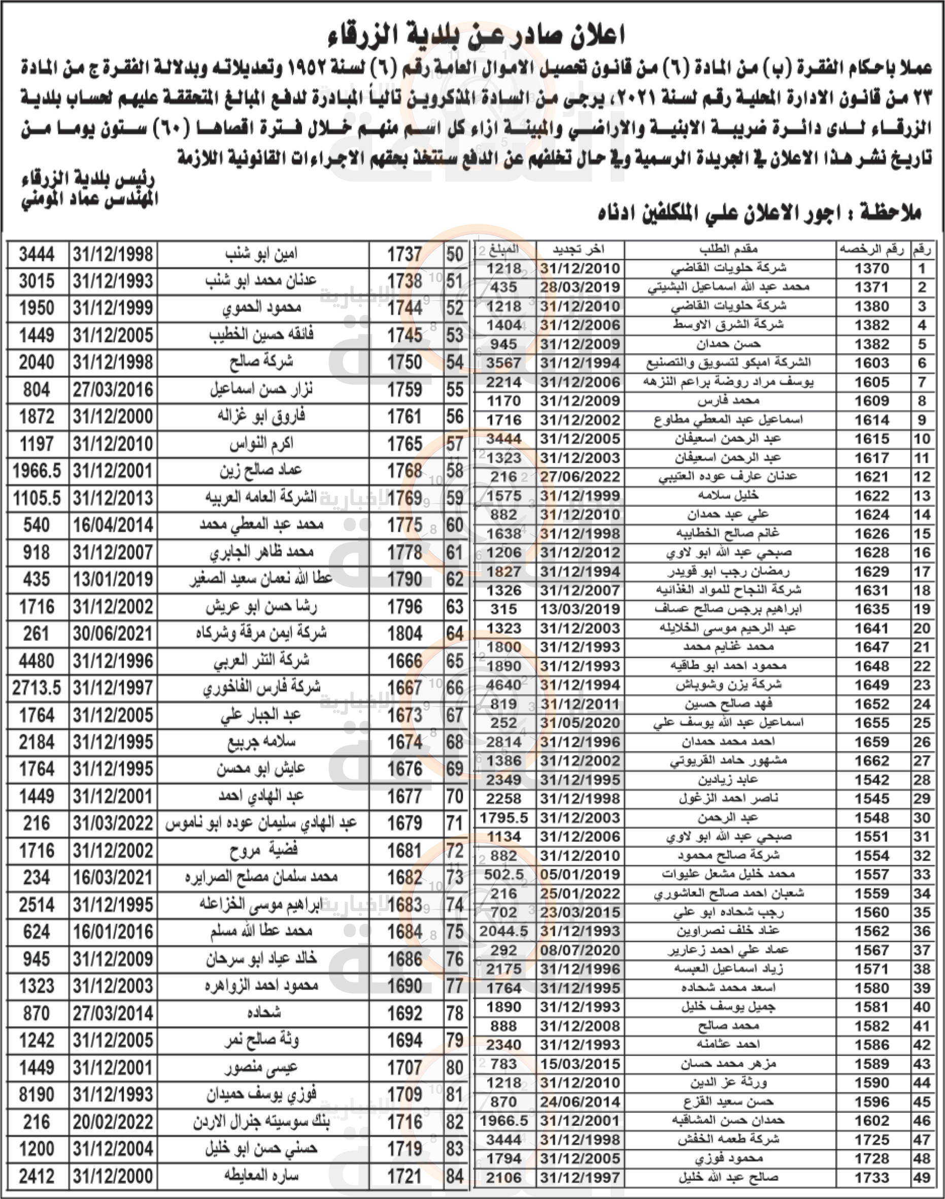 Madar Al-Saa Images 0.5252320496671219