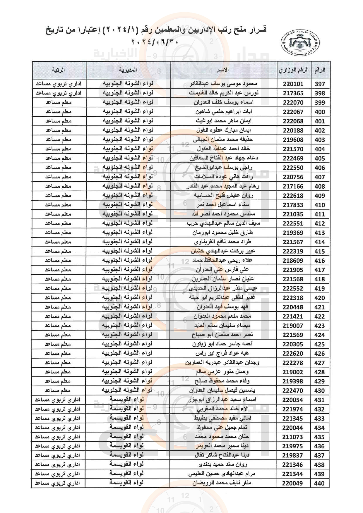 Madar Al-Saa Images 0.09702687029883661