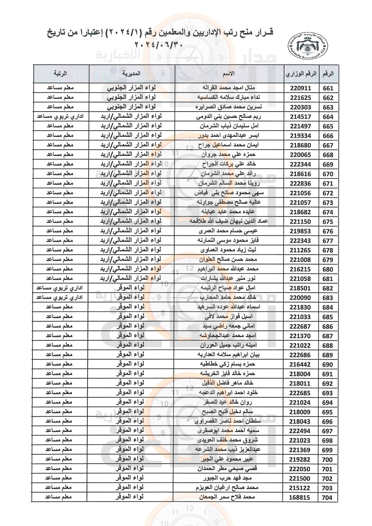Madar Al-Saa Images 0.6575838857734115