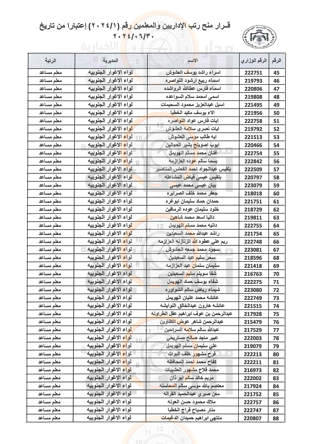 Madar Al-Saa Images 0.6465062284906566