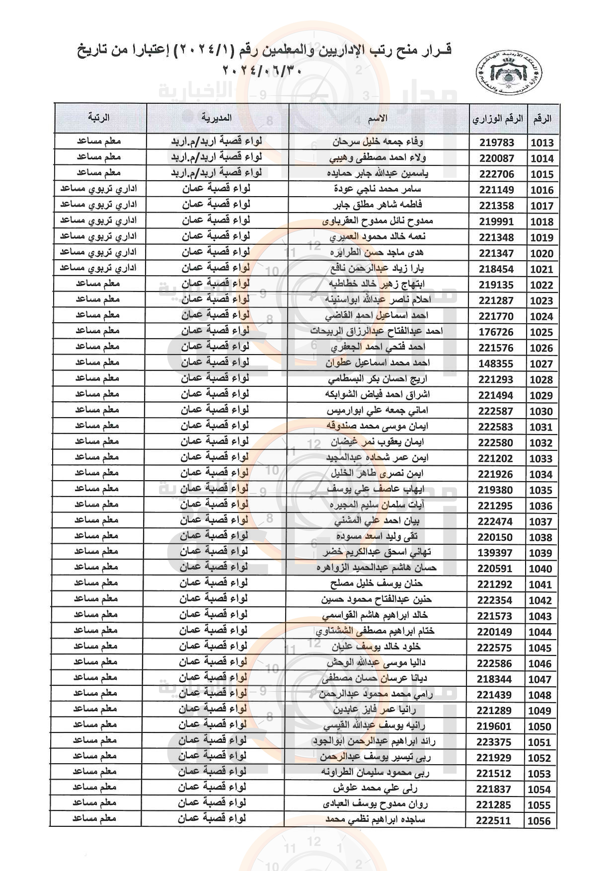 Madar Al-Saa Images 0.5071394608804851
