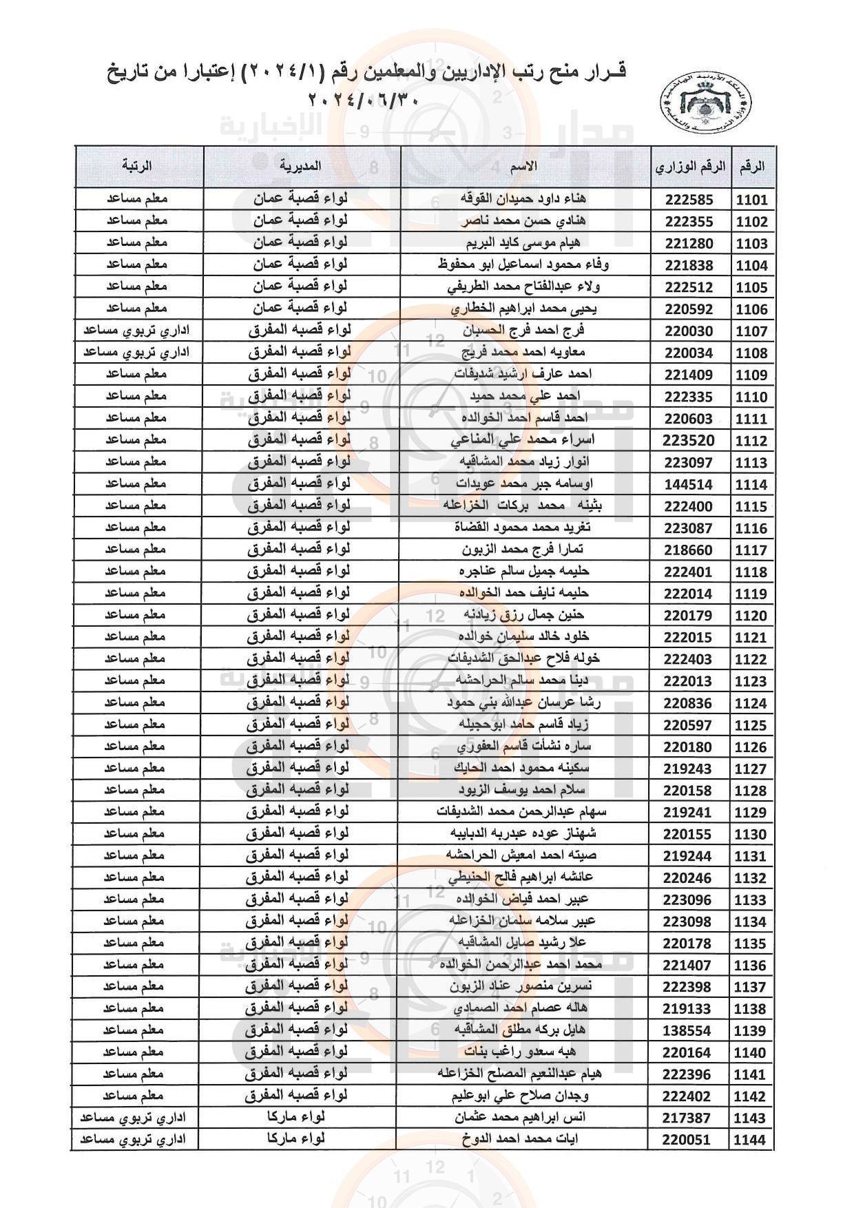Madar Al-Saa Images 0.5039895419532128