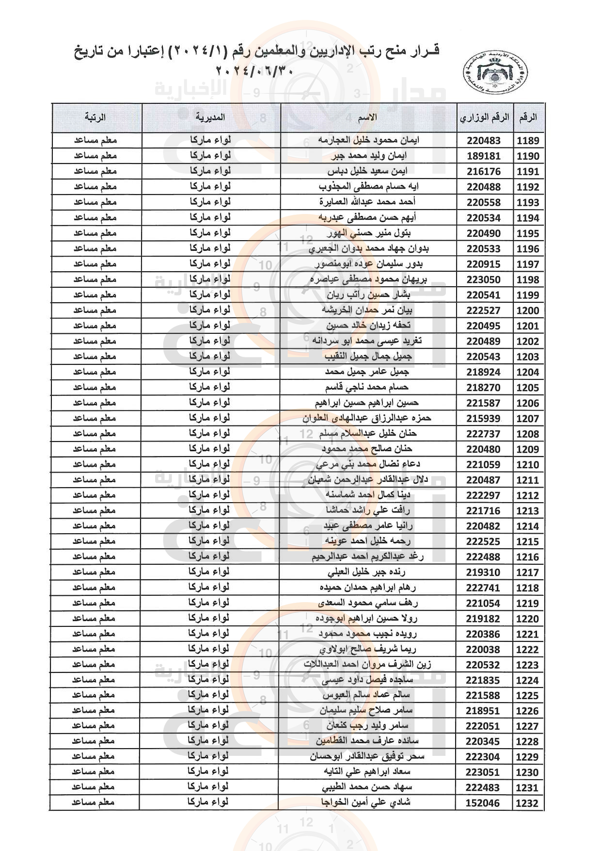 Madar Al-Saa Images 0.12256810236277937