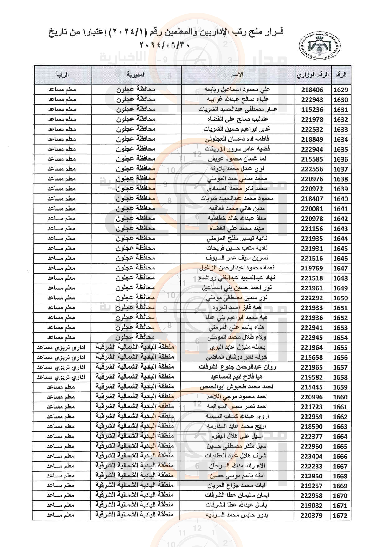 Madar Al-Saa Images 0.4047938390212038