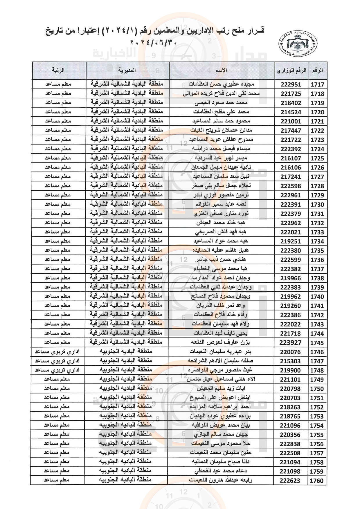 Madar Al-Saa Images 0.19507192056414668