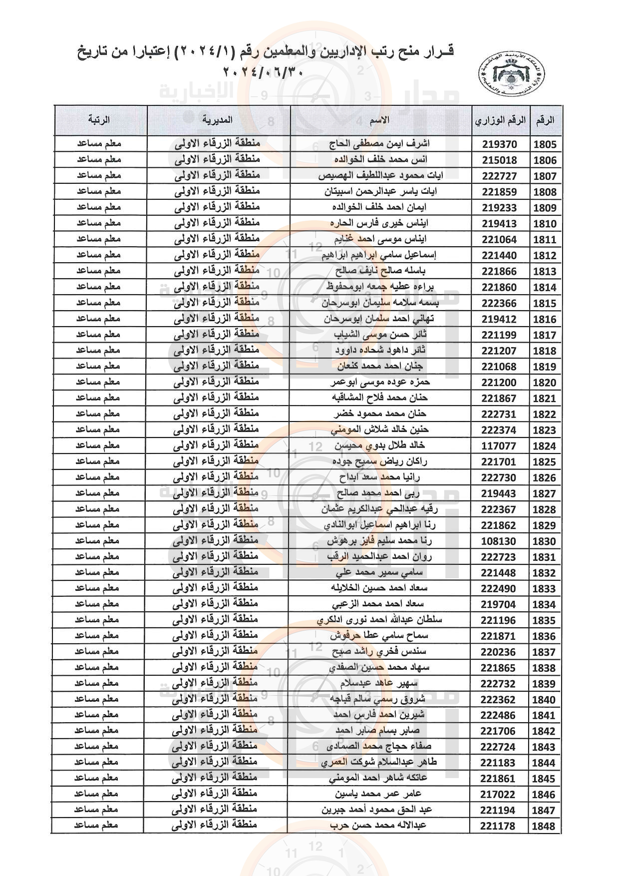 Madar Al-Saa Images 0.9642037719029073