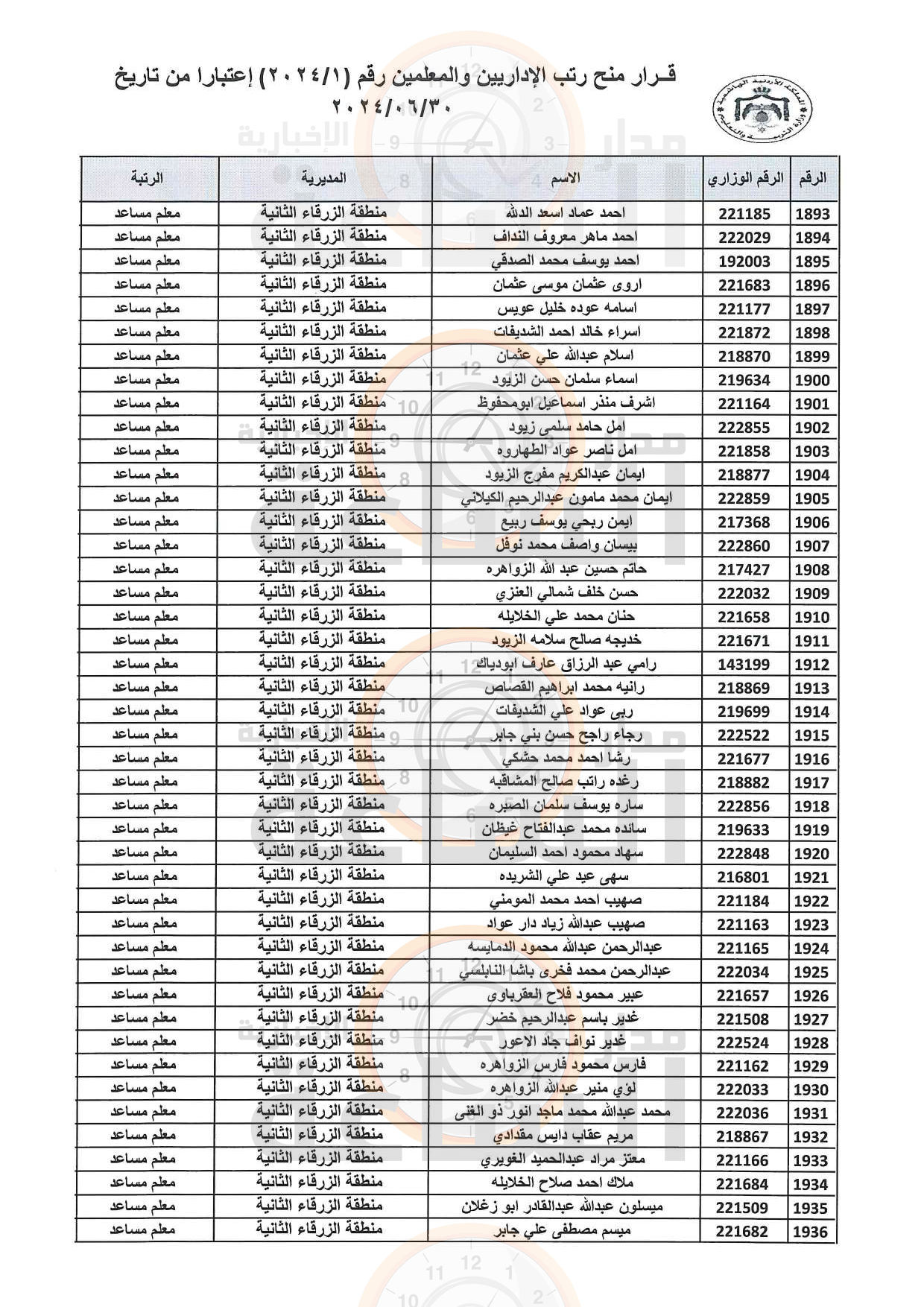 Madar Al-Saa Images 0.8636063016582729
