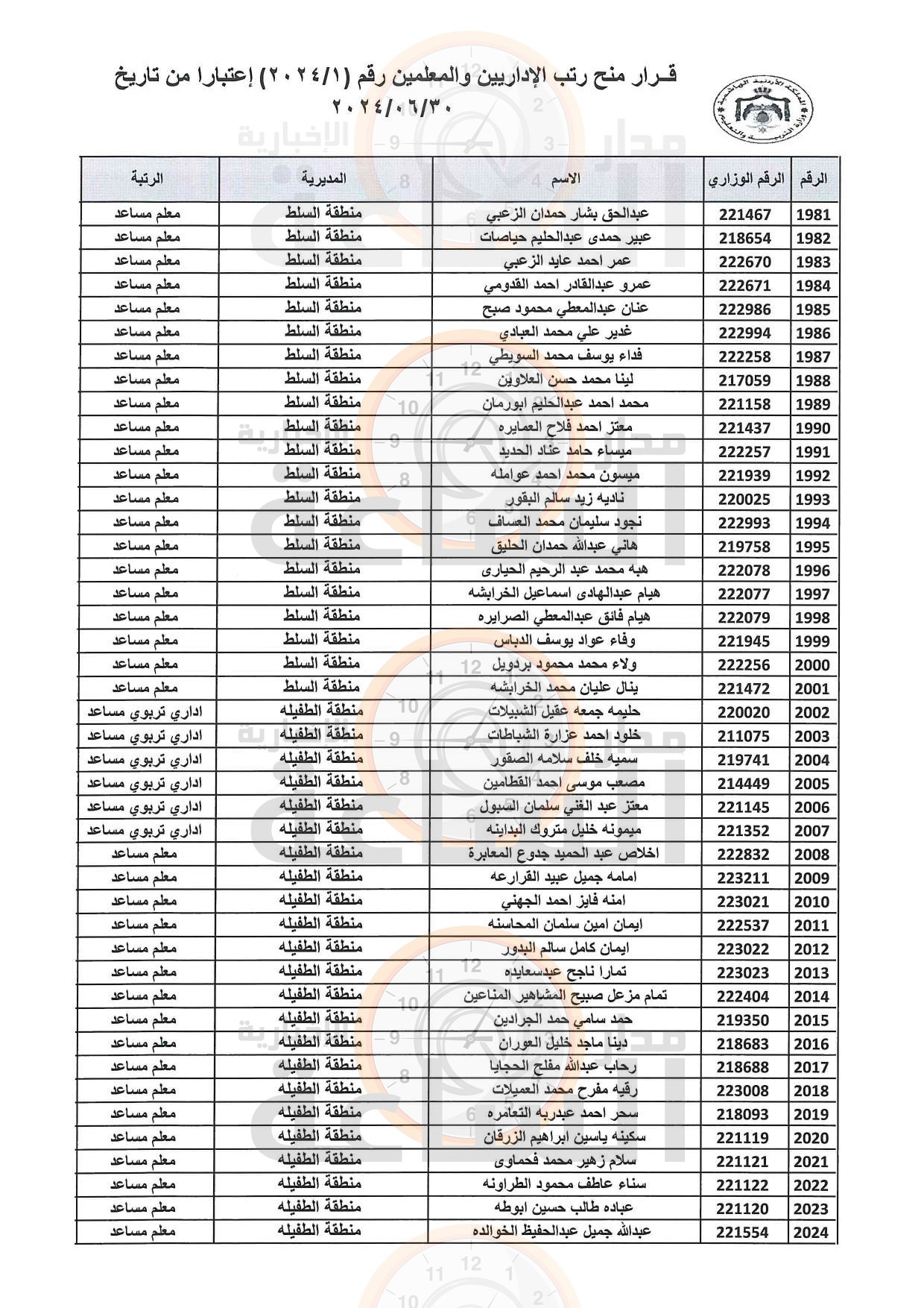 Madar Al-Saa Images 0.26600643099839294